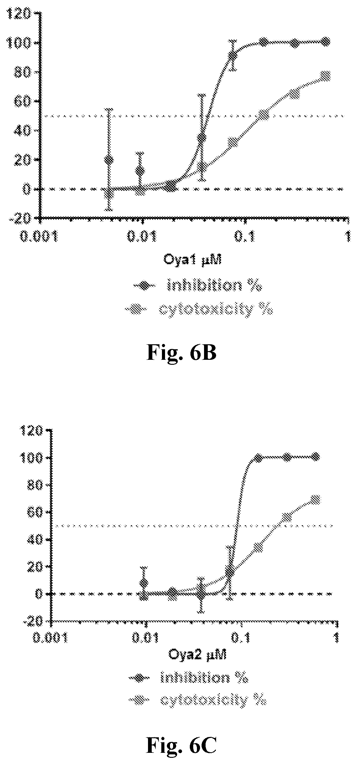 Patent US11779585 Figure 6 – Method for treating coronavirus infections