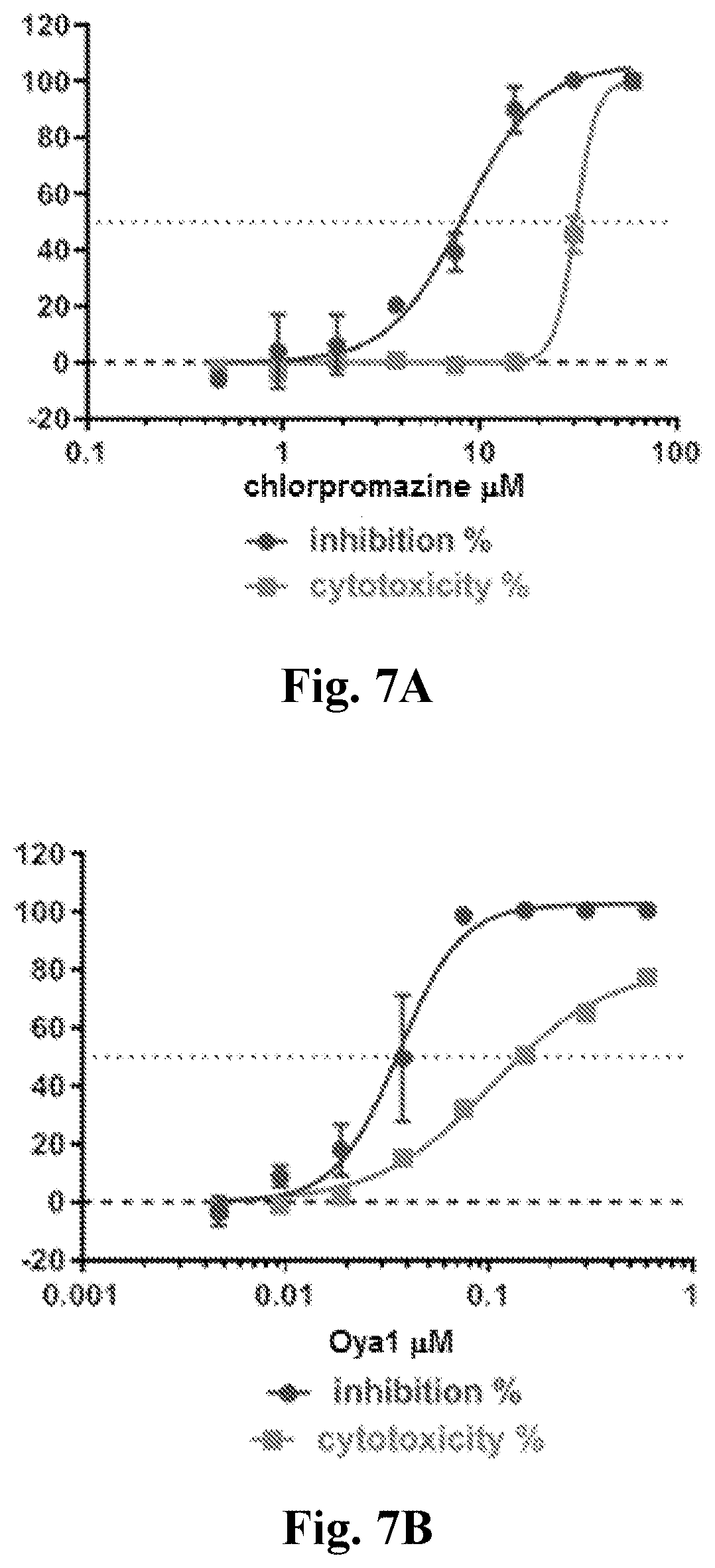 Patent US11779585 Figure 7 – Method for treating coronavirus infections