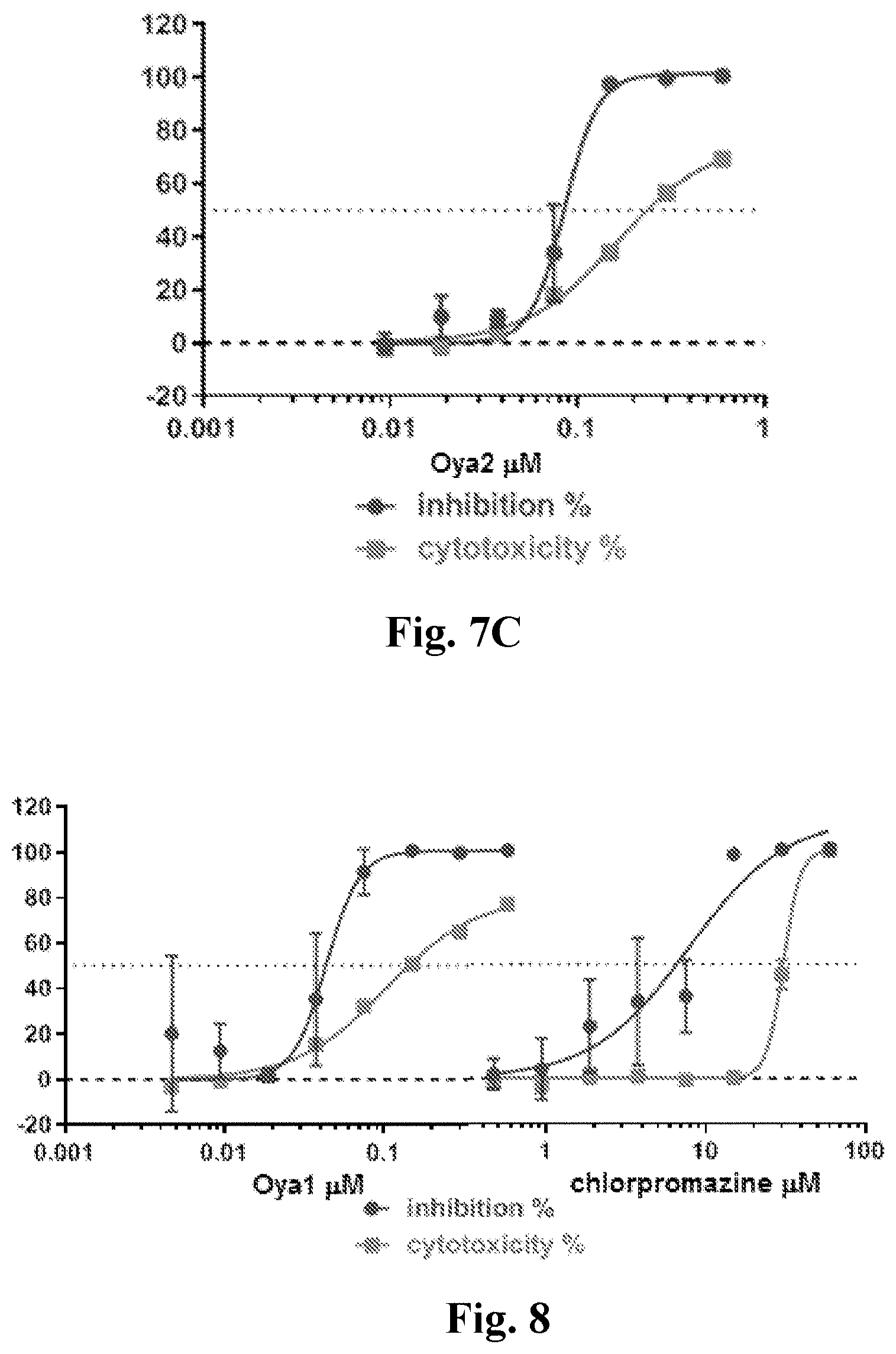 Patent US11779585 Figure 8 – Method for treating coronavirus infections