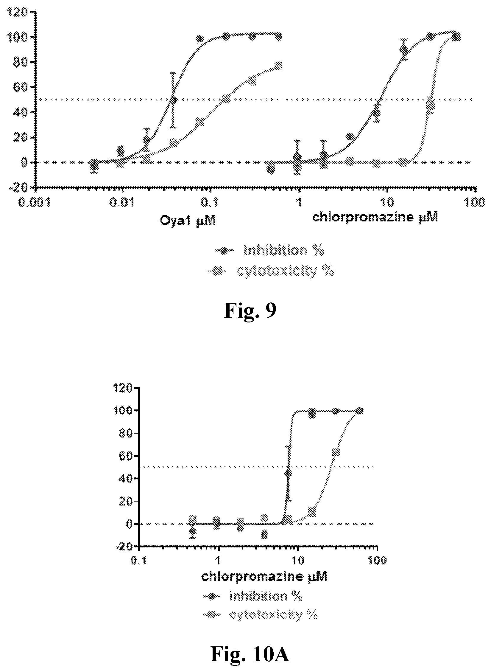 Patent US11779585 Figure 9 – Method for treating coronavirus infections