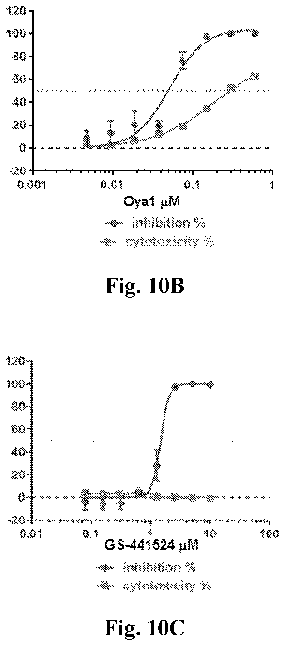 Patent US11779585 Figure 10 – Method for treating coronavirus infections