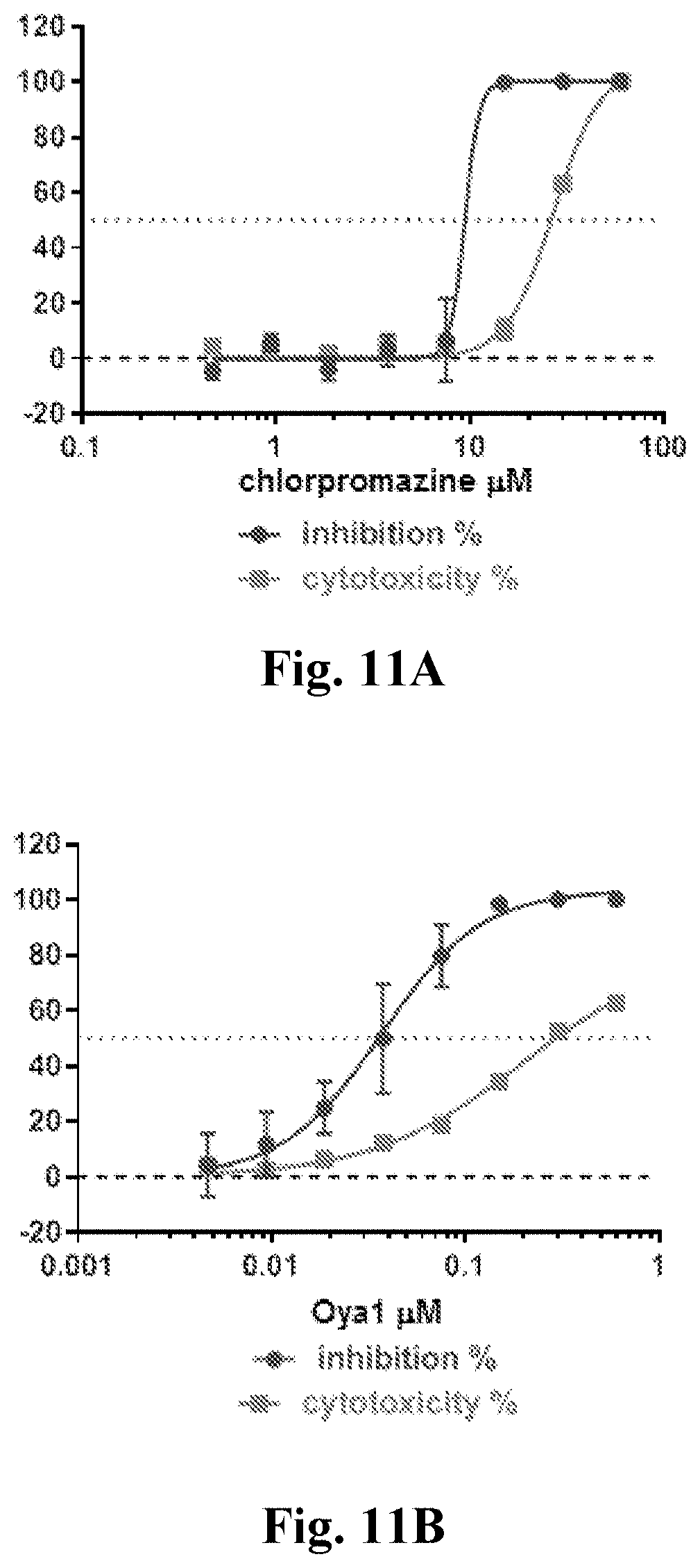 Patent US11779585 Figure 11 – Method for treating coronavirus infections
