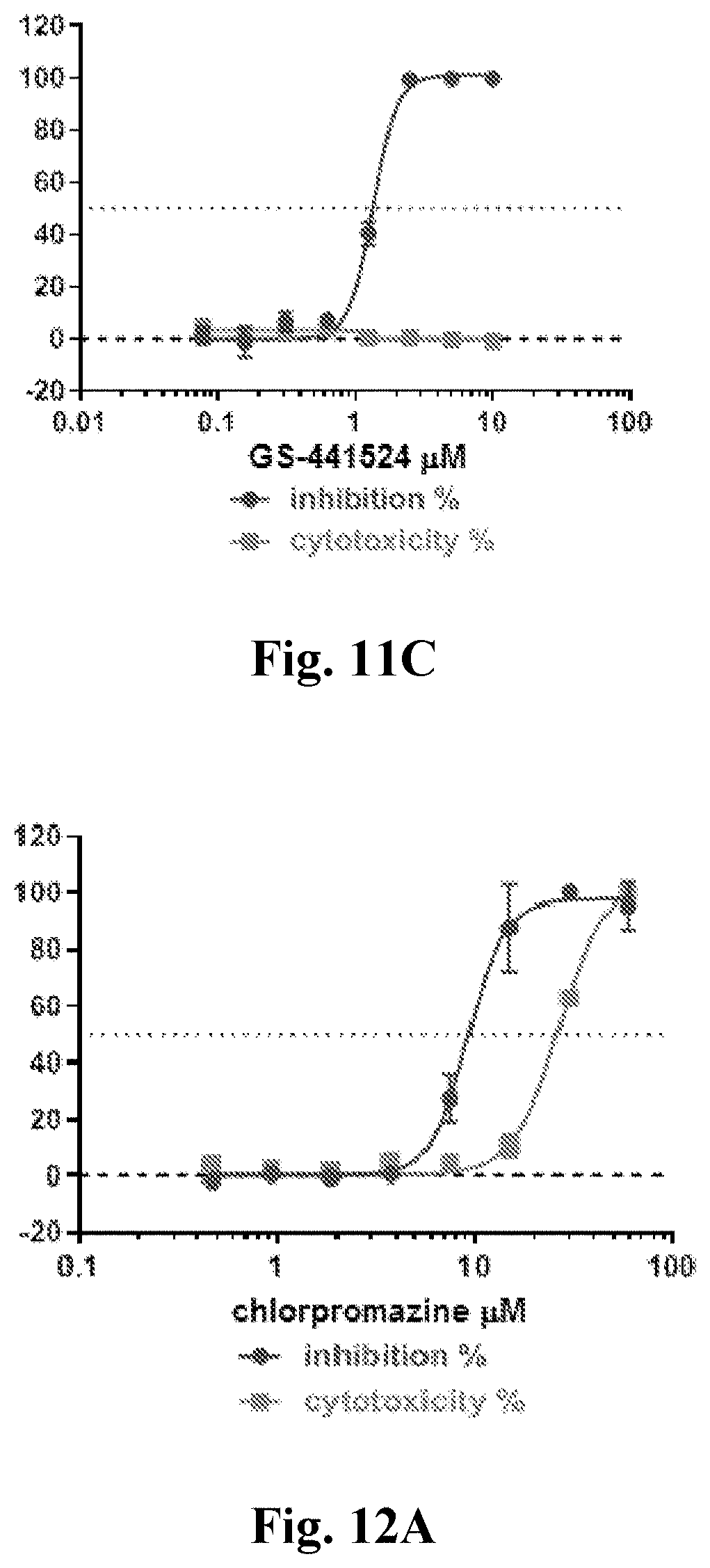 Patent US11779585 Figure 12 – Method for treating coronavirus infections