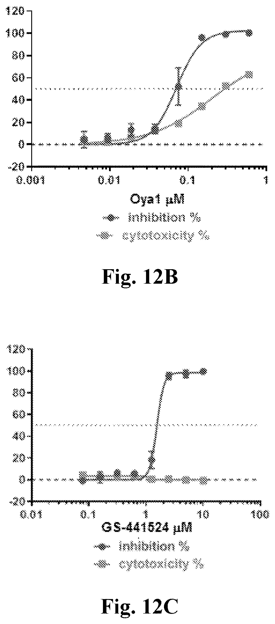 Patent US11779585 Figure 13 – Method for treating coronavirus infections