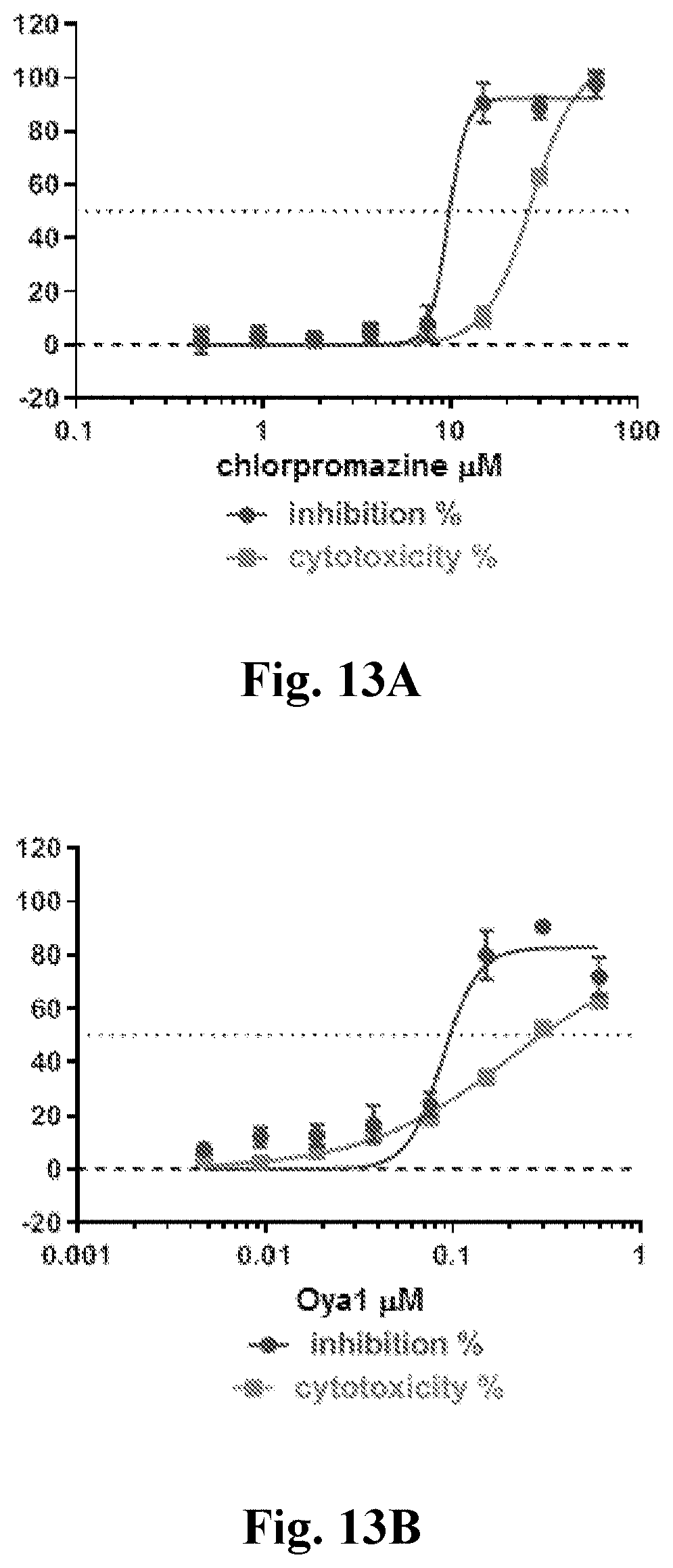 Patent US11779585 Figure 14 – Method for treating coronavirus infections