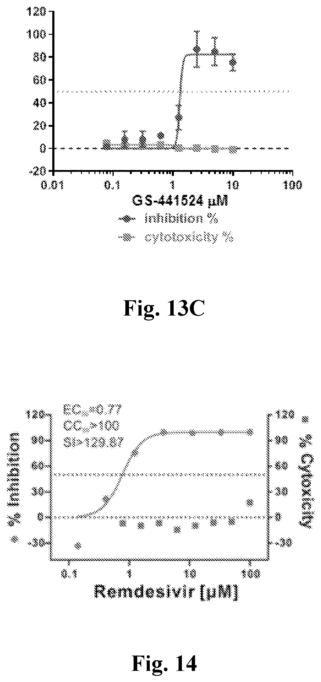 Patent US11779585 Figure 15 – Method for treating coronavirus infections