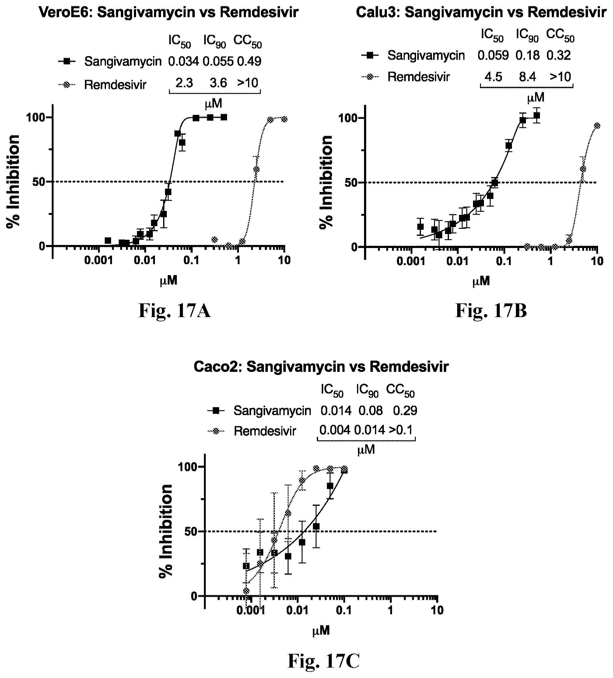 Patent US11779585 Figure 18 – Method for treating coronavirus infections