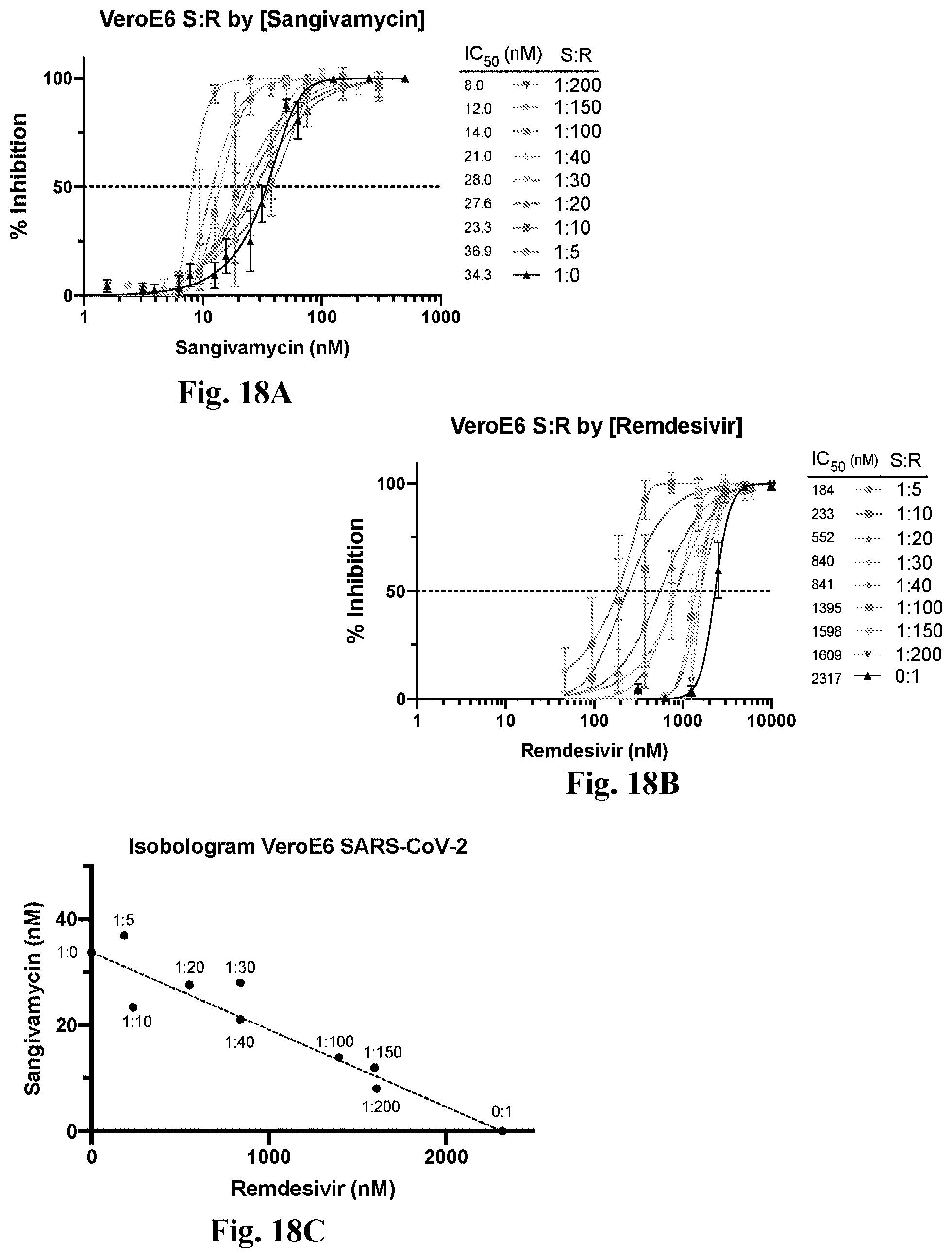 Patent US11779585 Figure 19 – Method for treating coronavirus infections