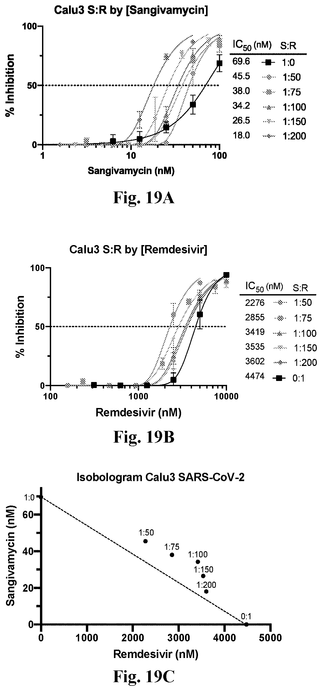 Patent US11779585 Figure 20 – Method for treating coronavirus infections