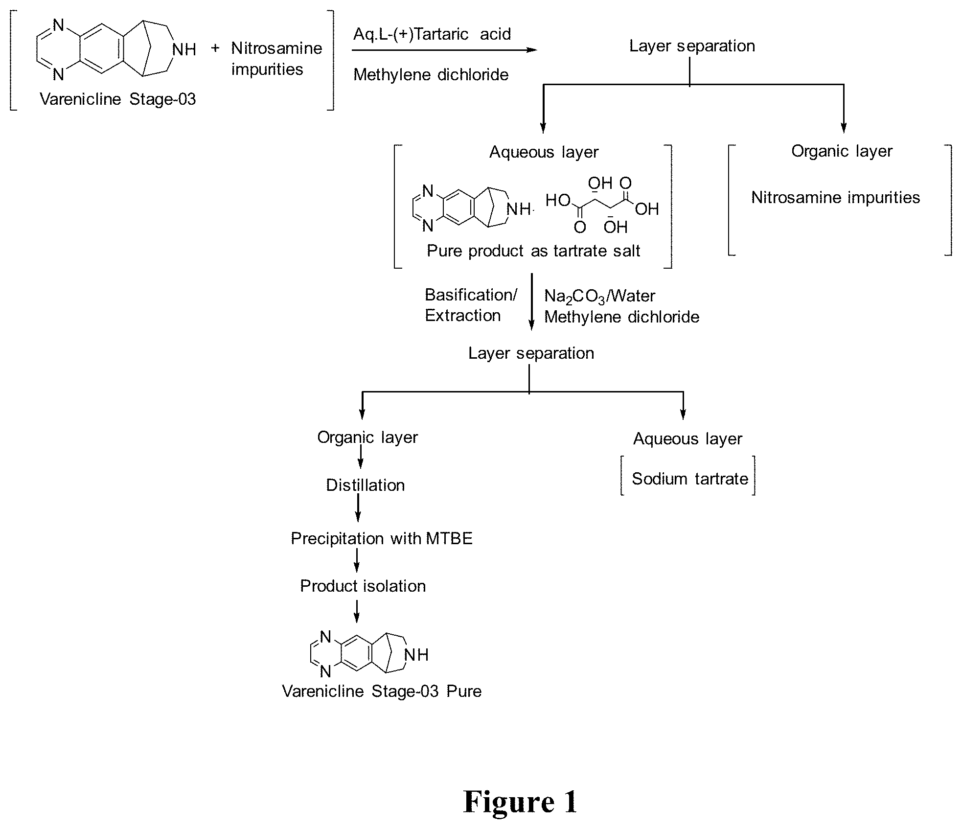 Patent US11779587 — Vareniciline compound and process of manufacture thereof — Figure 1