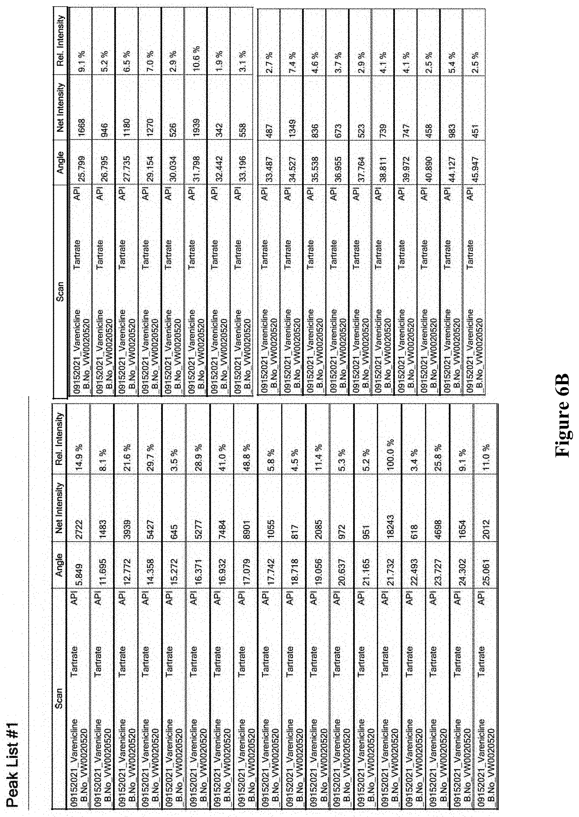 Patent US11779587 Figure 5 – Vareniciline compound and process of manufacture thereof
