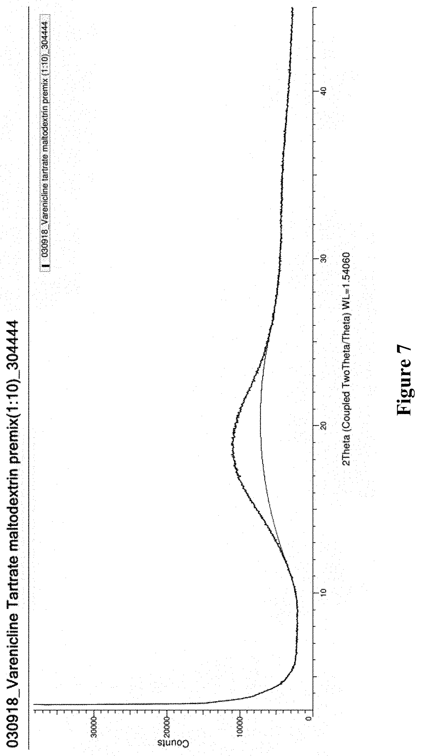 Patent US11779587 Figure 6 – Vareniciline compound and process of manufacture thereof