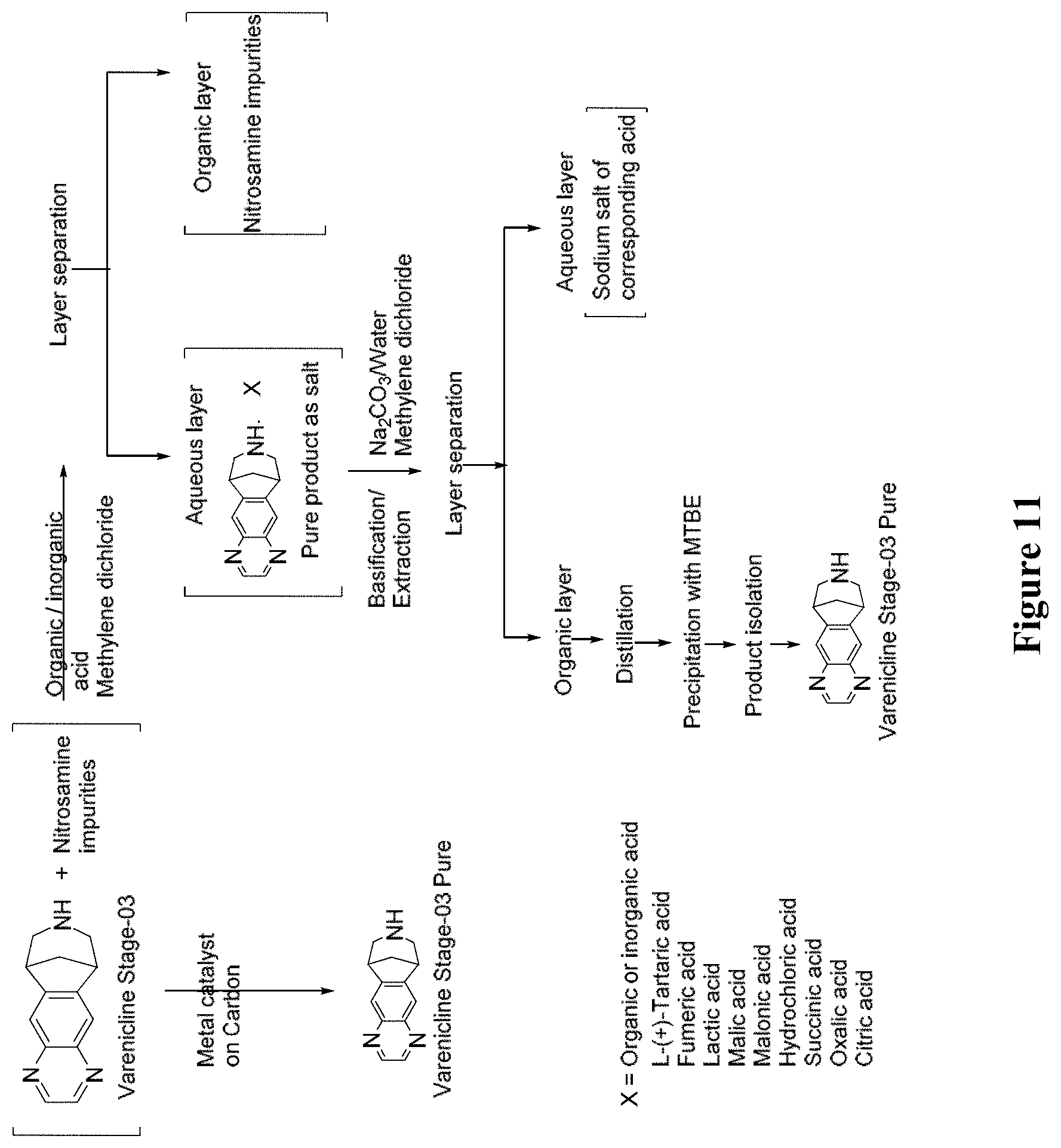 Patent US11779587 Figure 18 – Vareniciline compound and process of manufacture thereof