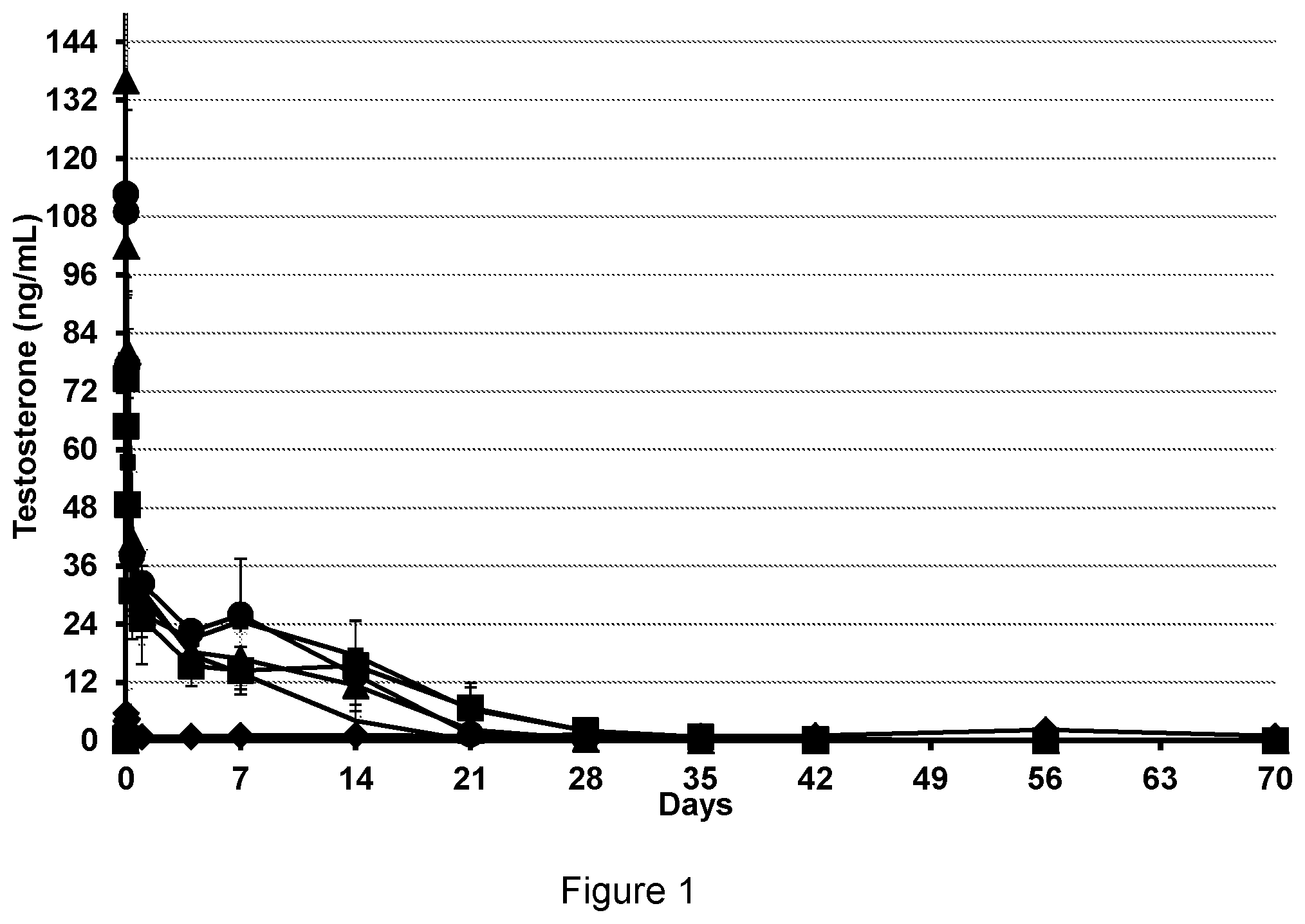 Patent US11779589 — Liquid polymer delivery system for extended administration of drugs — Figure 1