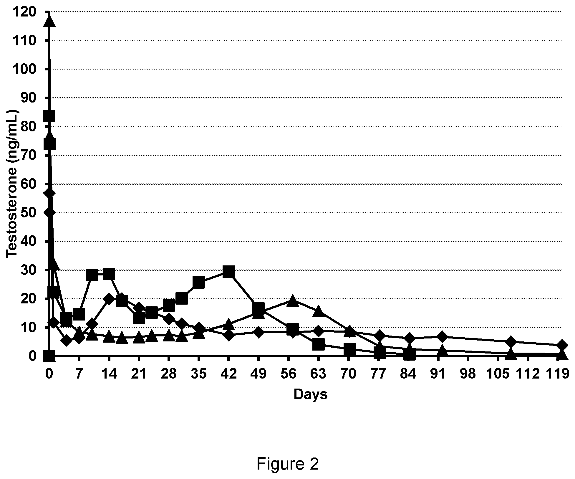 Patent US11779589 Figure 2 – Liquid polymer delivery system for extended administration of drugs