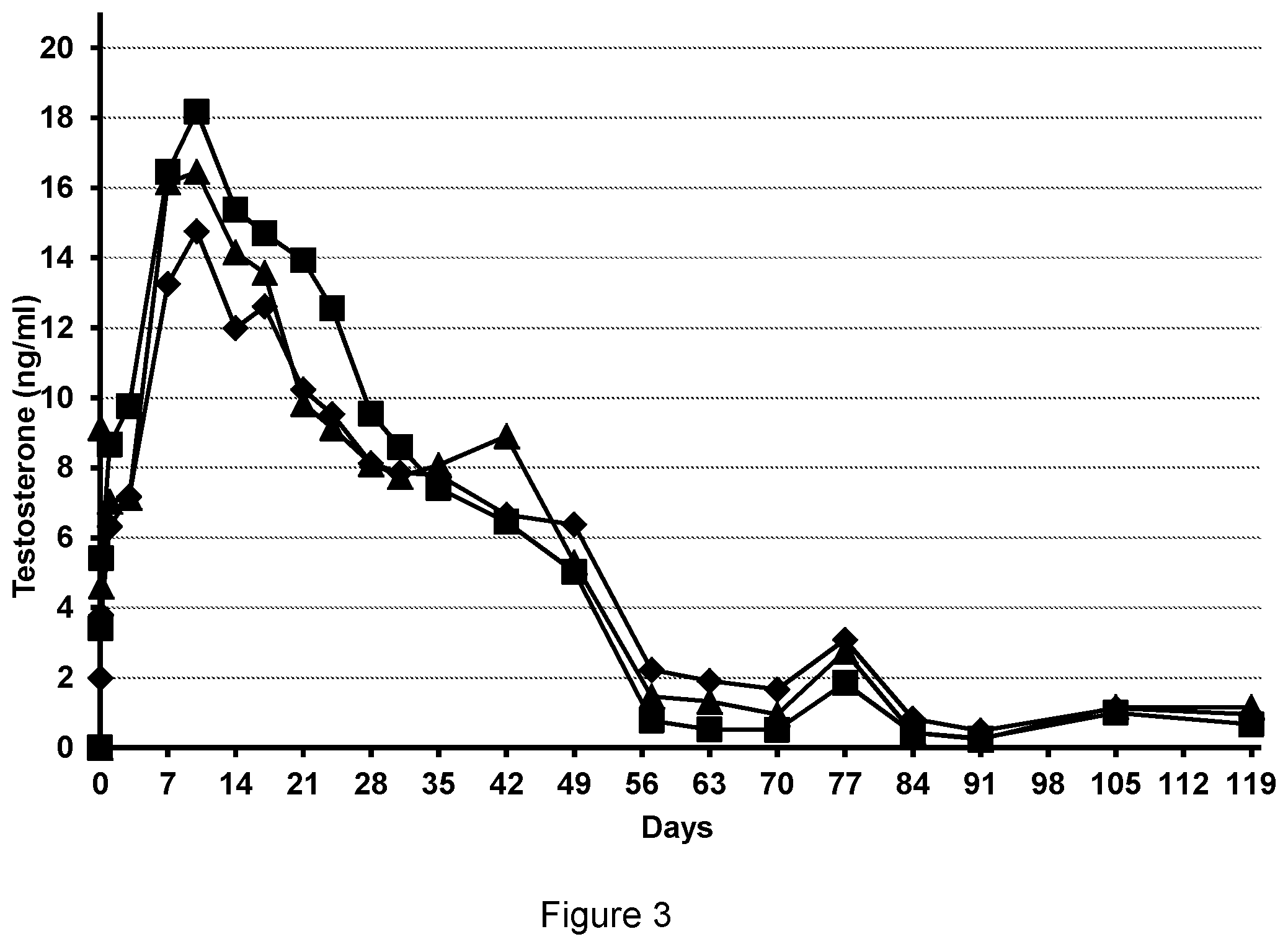 Patent US11779589 Figure 3 – Liquid polymer delivery system for extended administration of drugs