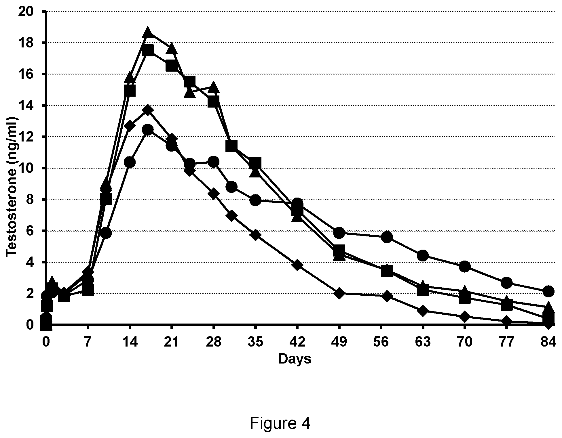 Patent US11779589 Figure 4 – Liquid polymer delivery system for extended administration of drugs
