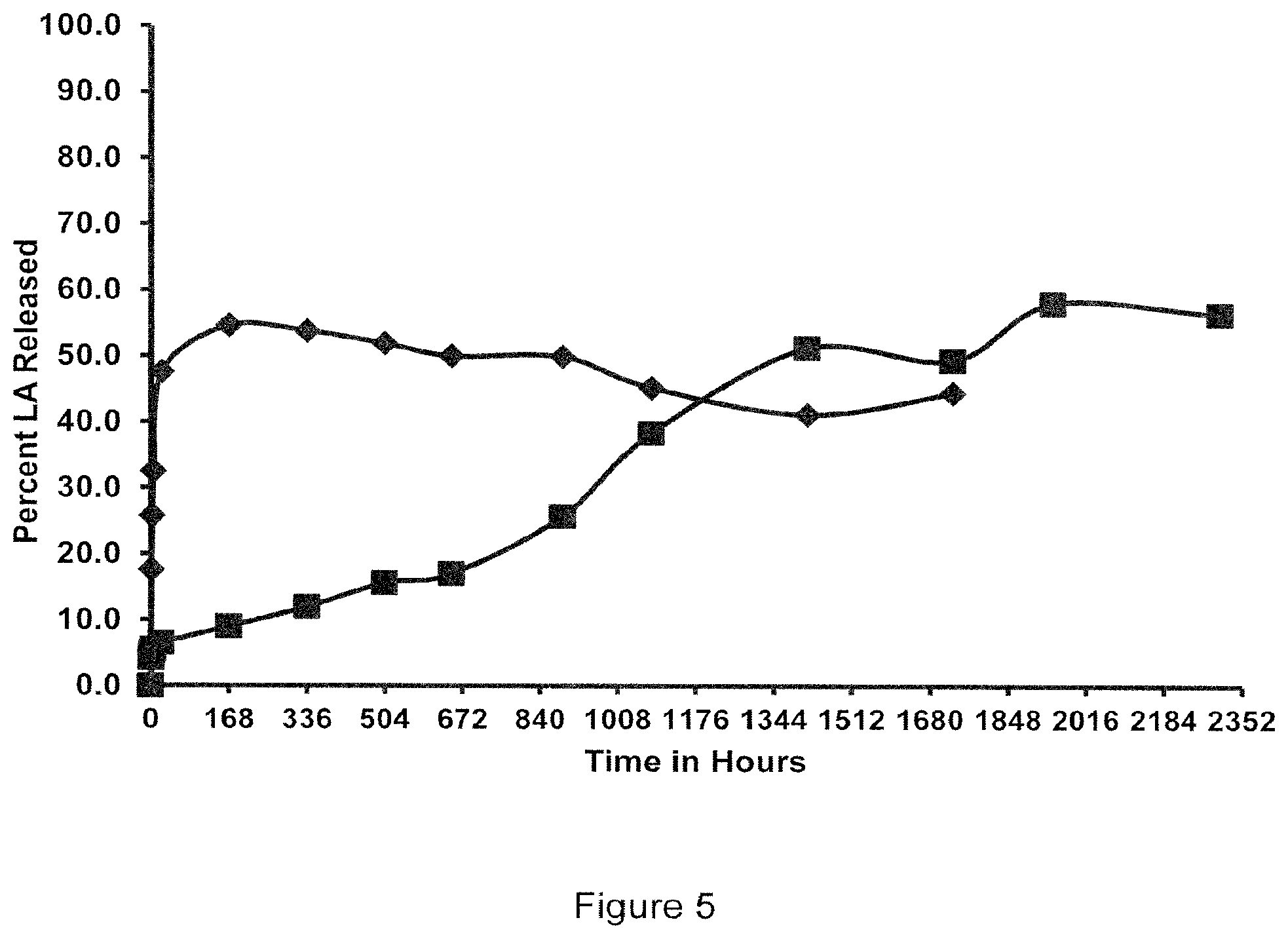 Patent US11779589 Figure 5 – Liquid polymer delivery system for extended administration of drugs