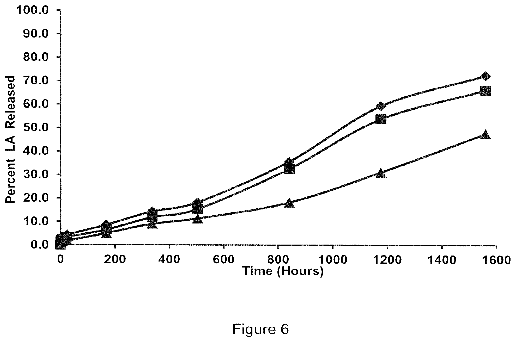 Patent US11779589 Figure 6 – Liquid polymer delivery system for extended administration of drugs