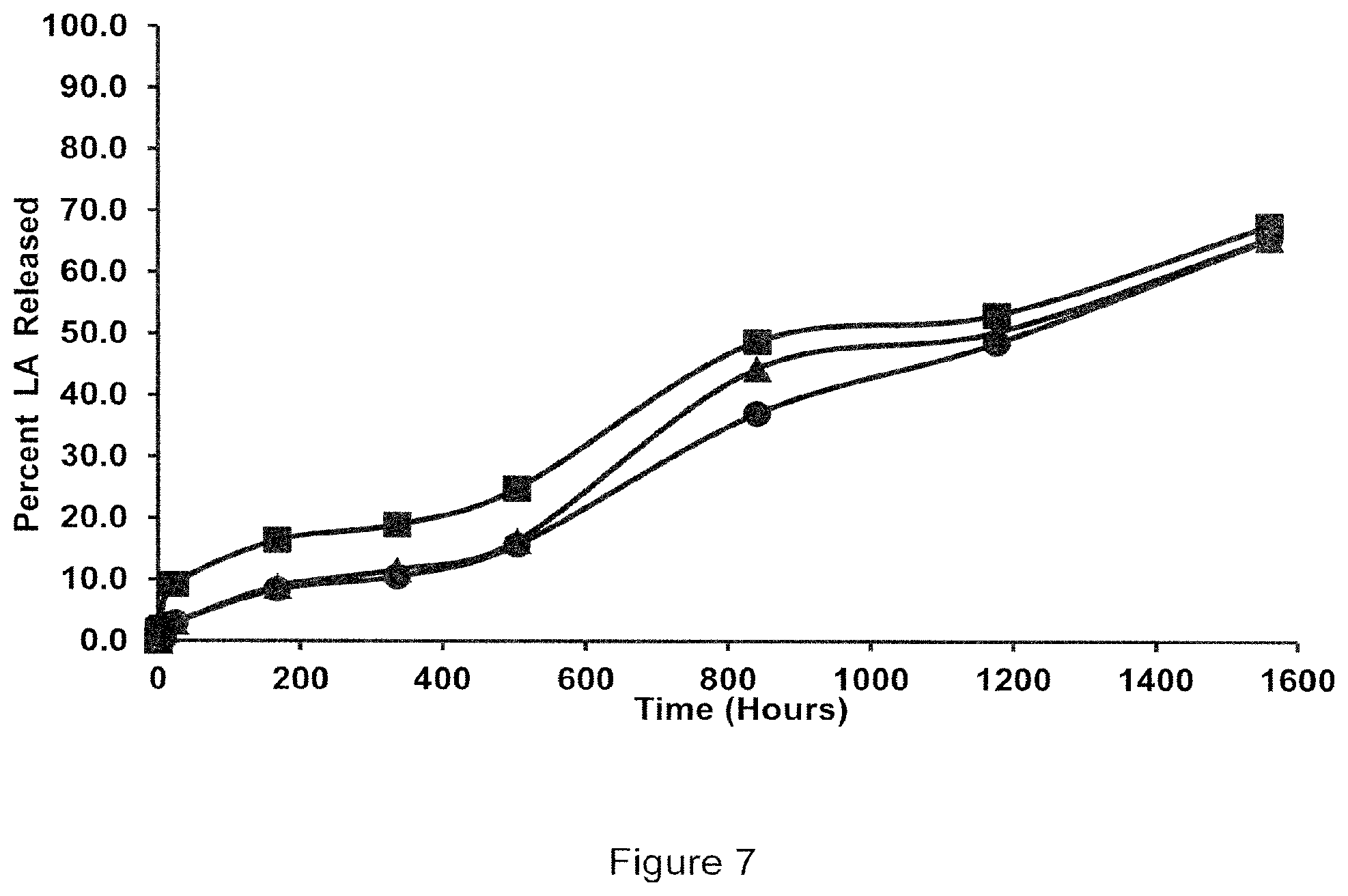 Patent US11779589 Figure 7 – Liquid polymer delivery system for extended administration of drugs