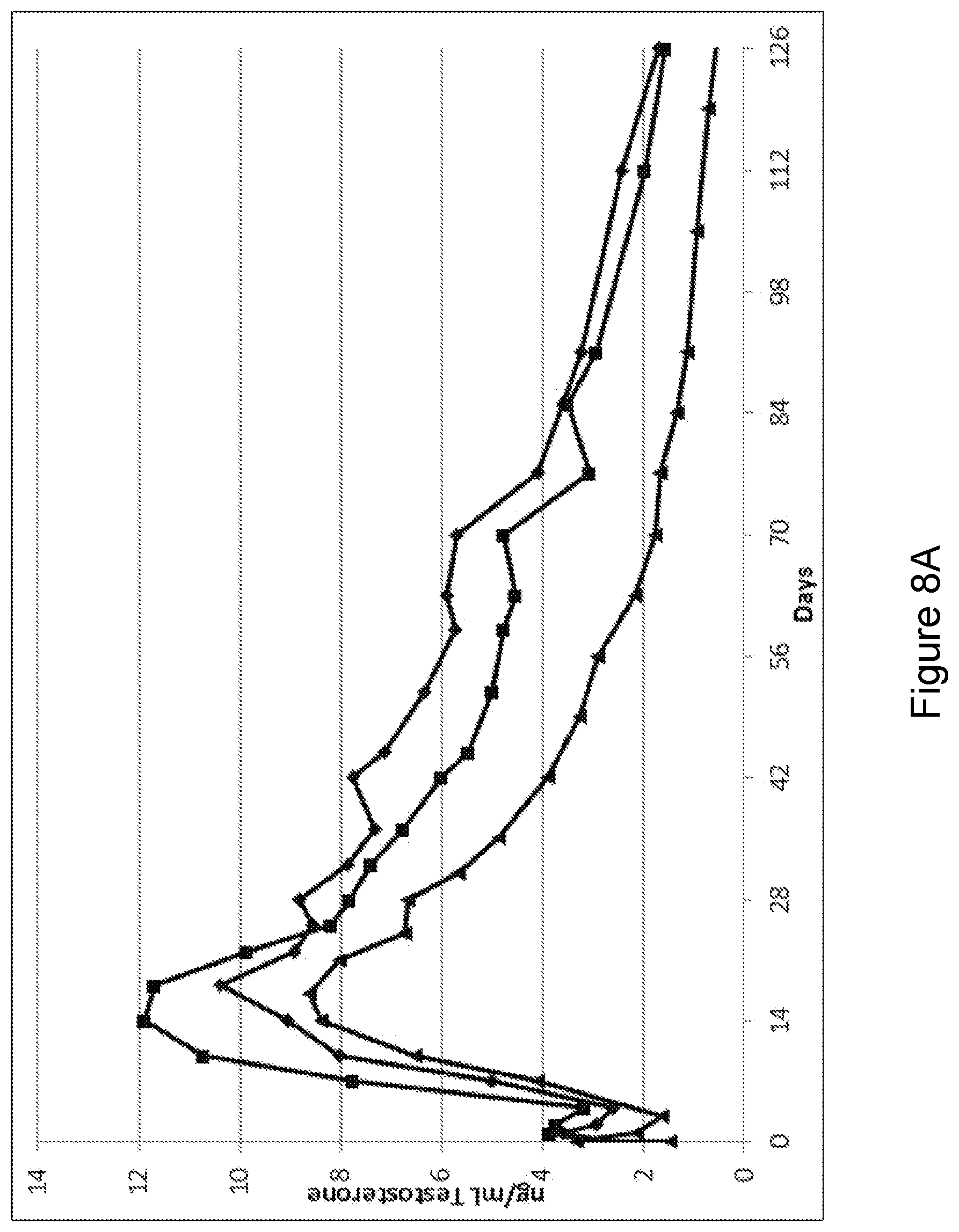 Patent US11779589 Figure 8 – Liquid polymer delivery system for extended administration of drugs