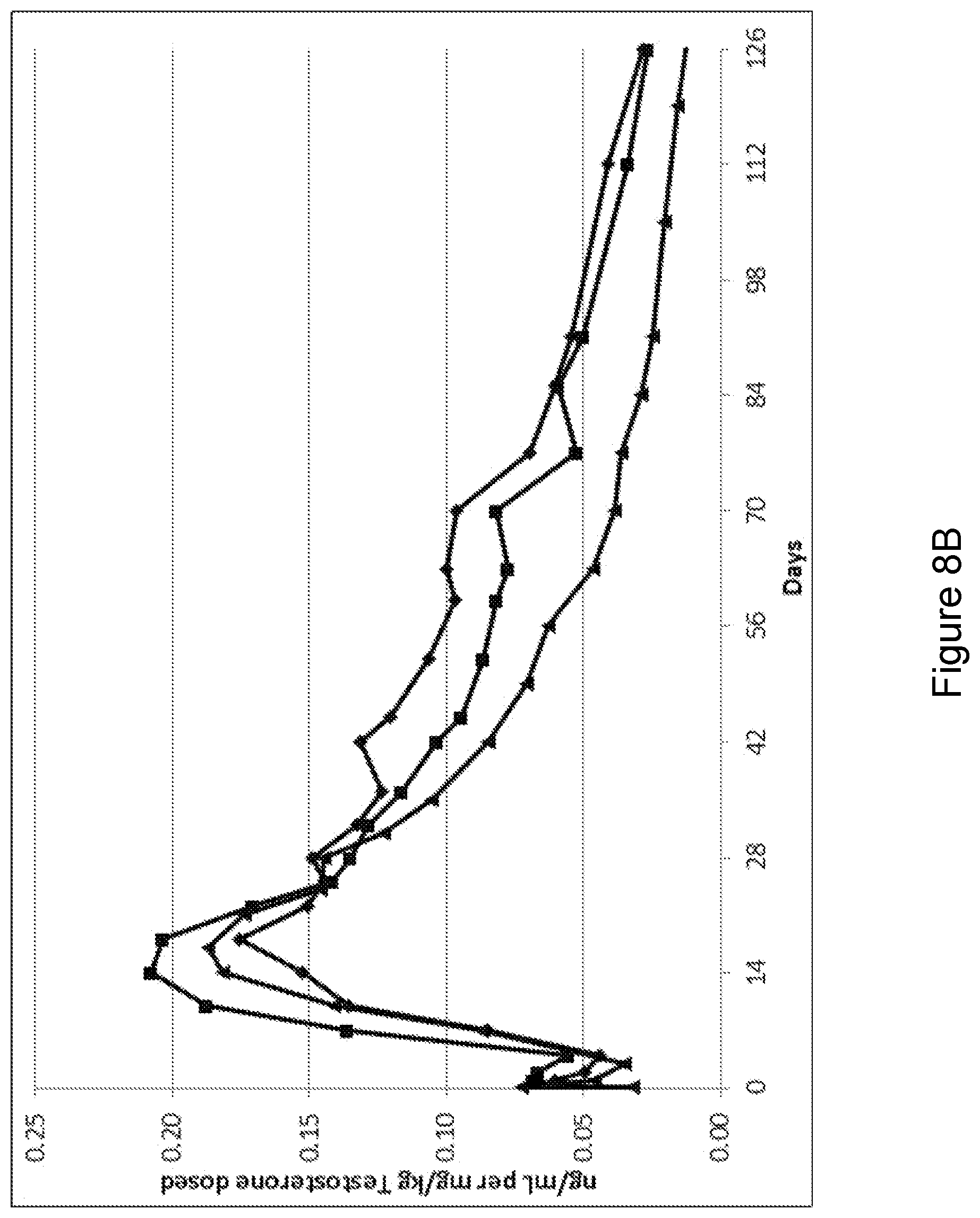 Patent US11779589 Figure 9 – Liquid polymer delivery system for extended administration of drugs