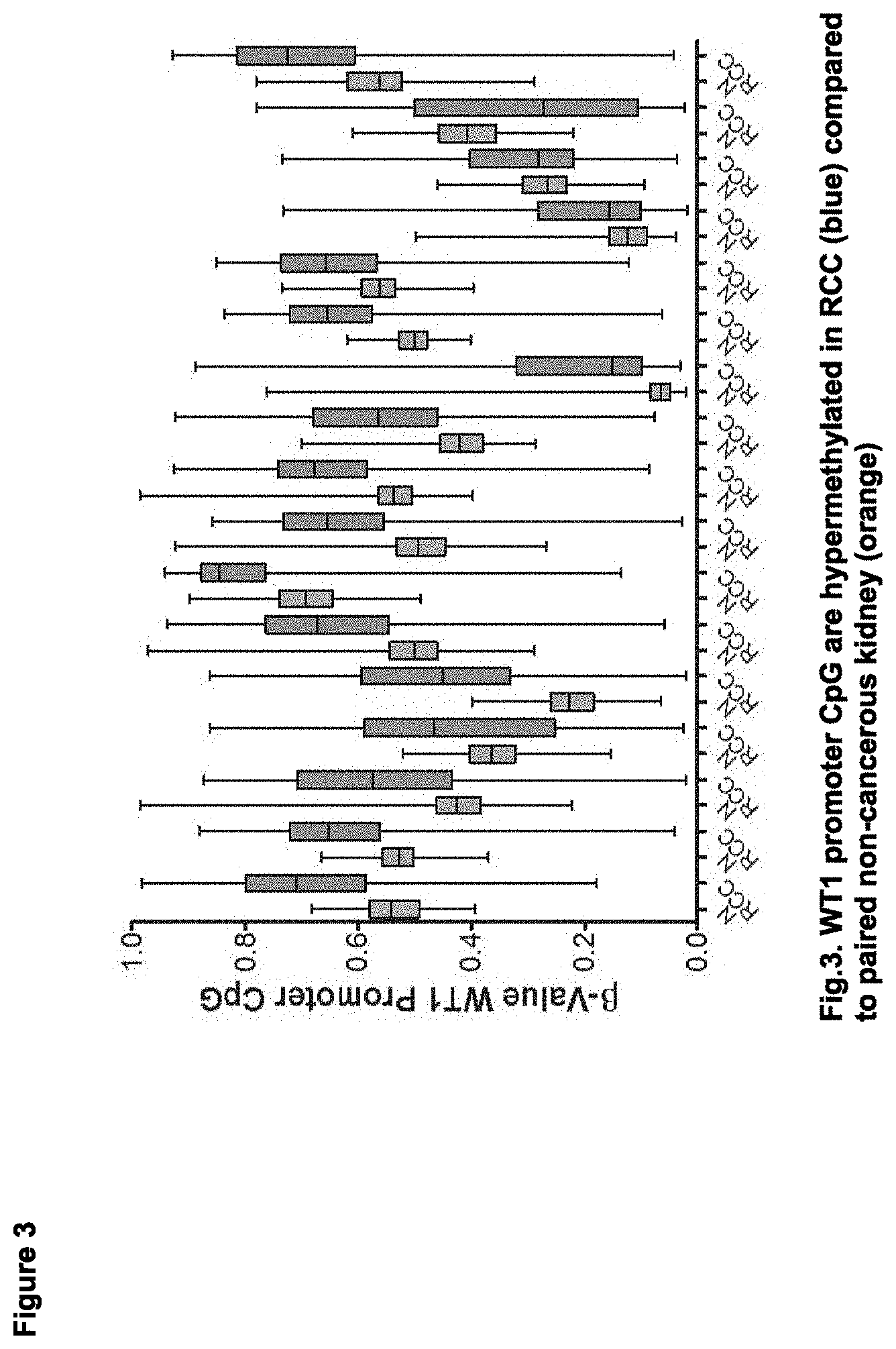 Patent US11779591 Figure 3 – Compositions containing decitabine, 5azacytidine and tetrahydrouridine and uses thereof