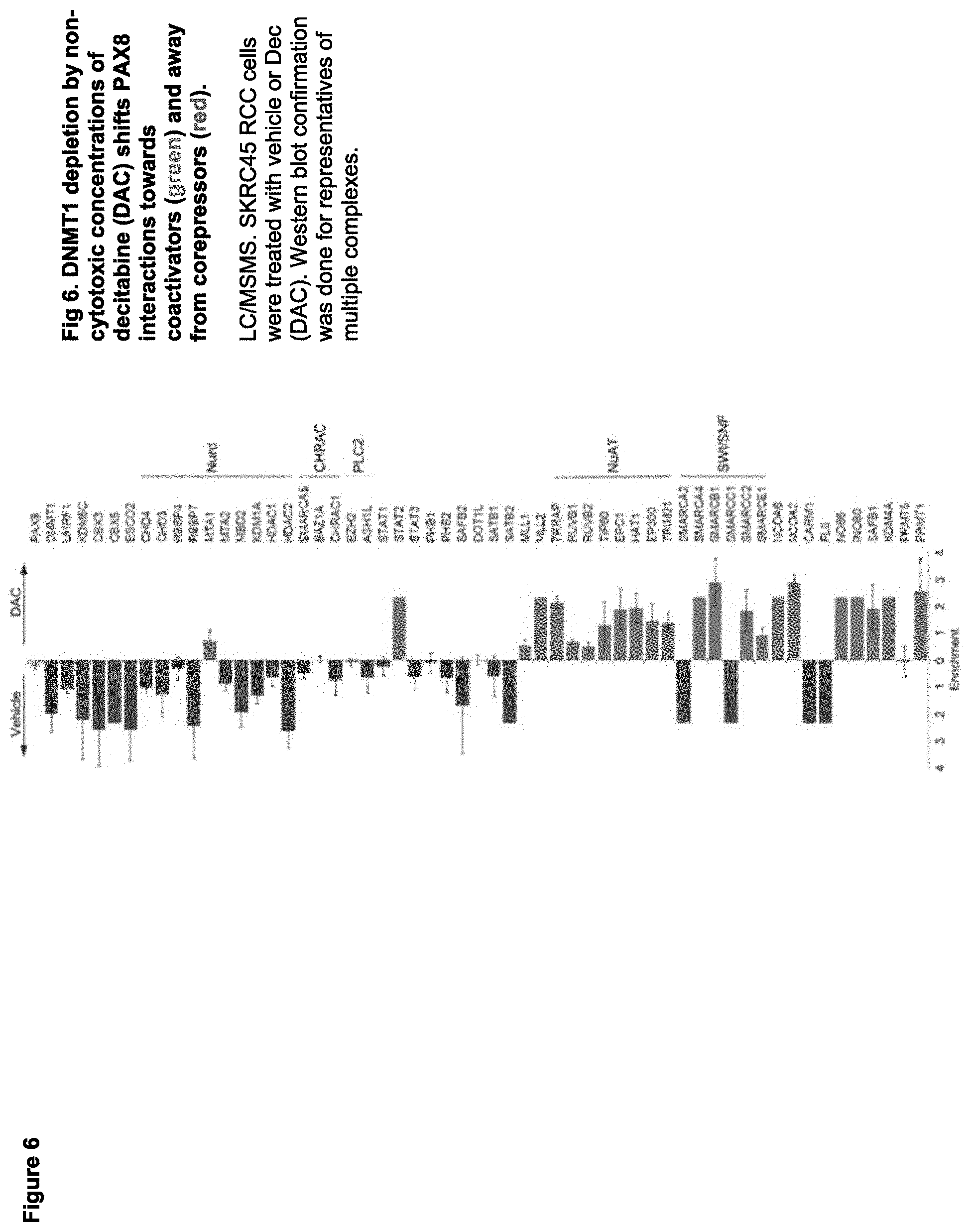 Patent US11779591 Figure 6 – Compositions containing decitabine, 5azacytidine and tetrahydrouridine and uses thereof