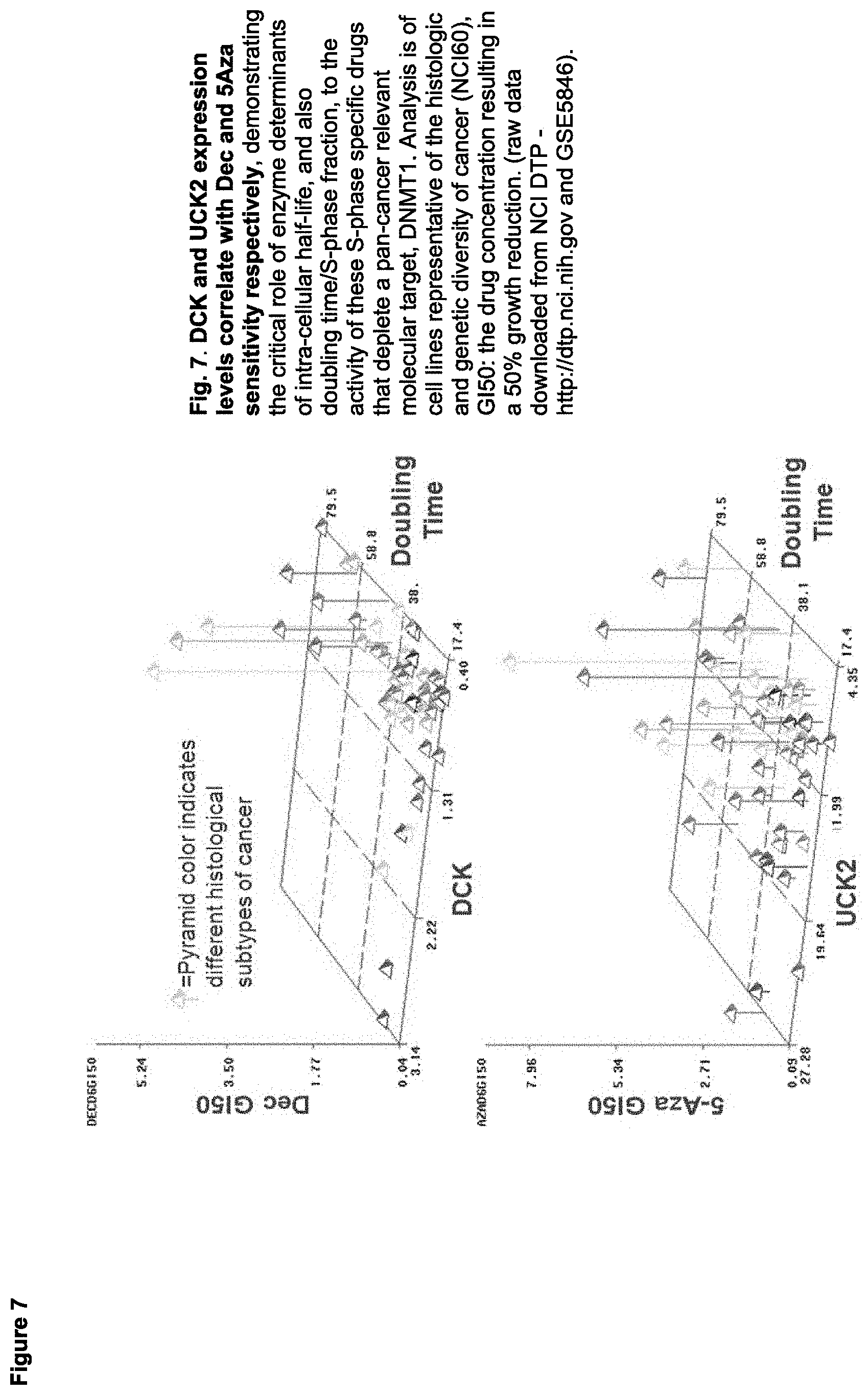 Patent US11779591 Figure 7 – Compositions containing decitabine, 5azacytidine and tetrahydrouridine and uses thereof