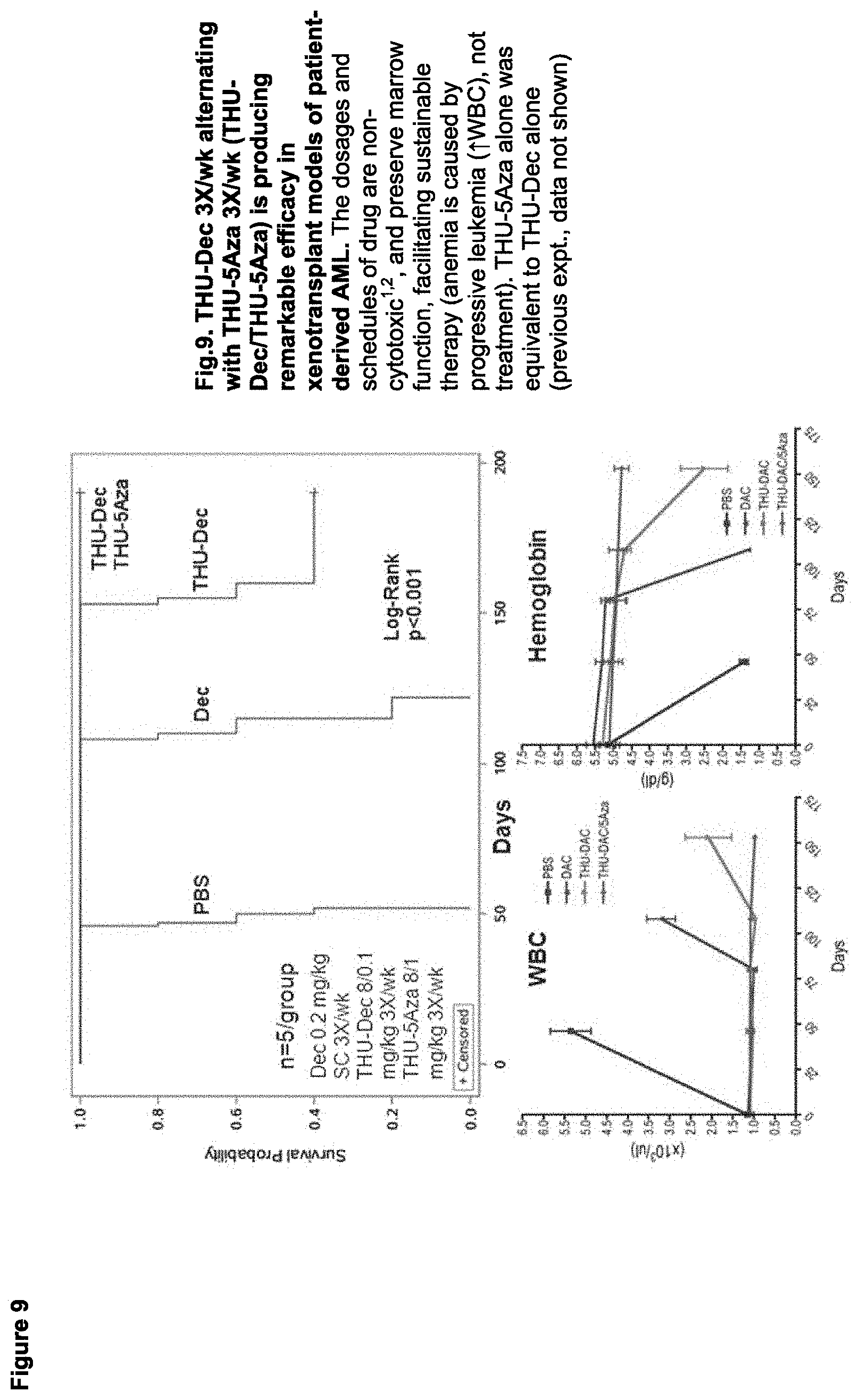 Patent US11779591 Figure 9 – Compositions containing decitabine, 5azacytidine and tetrahydrouridine and uses thereof