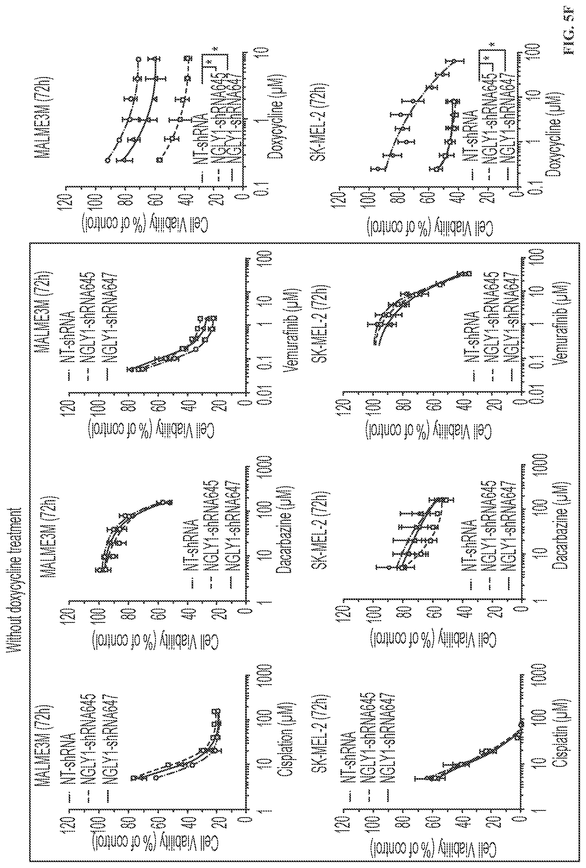 Patent US11779592 Figure 10 – Inhibition of NGLY1 for the treatment of cancer