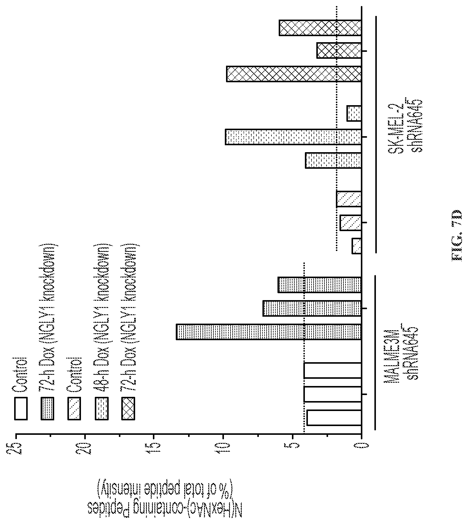 Patent US11779592 Figure 17 – Inhibition of NGLY1 for the treatment of cancer