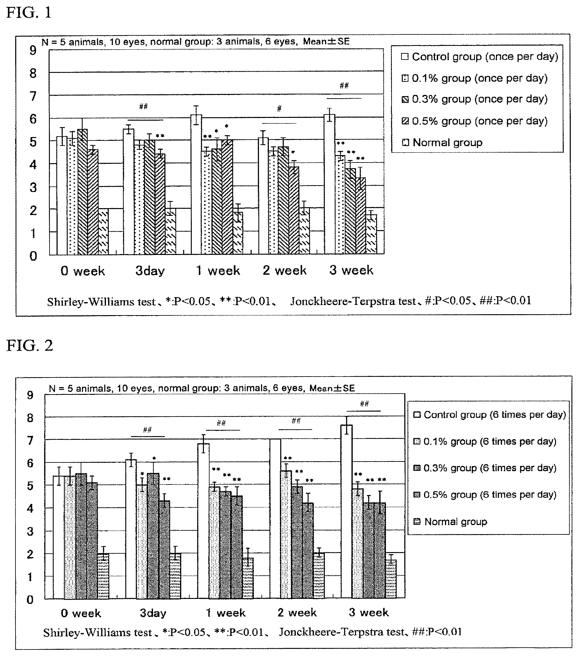 Patent US11779593 Figure 1 – Agent for improving ocular subjective symptoms and method thereof