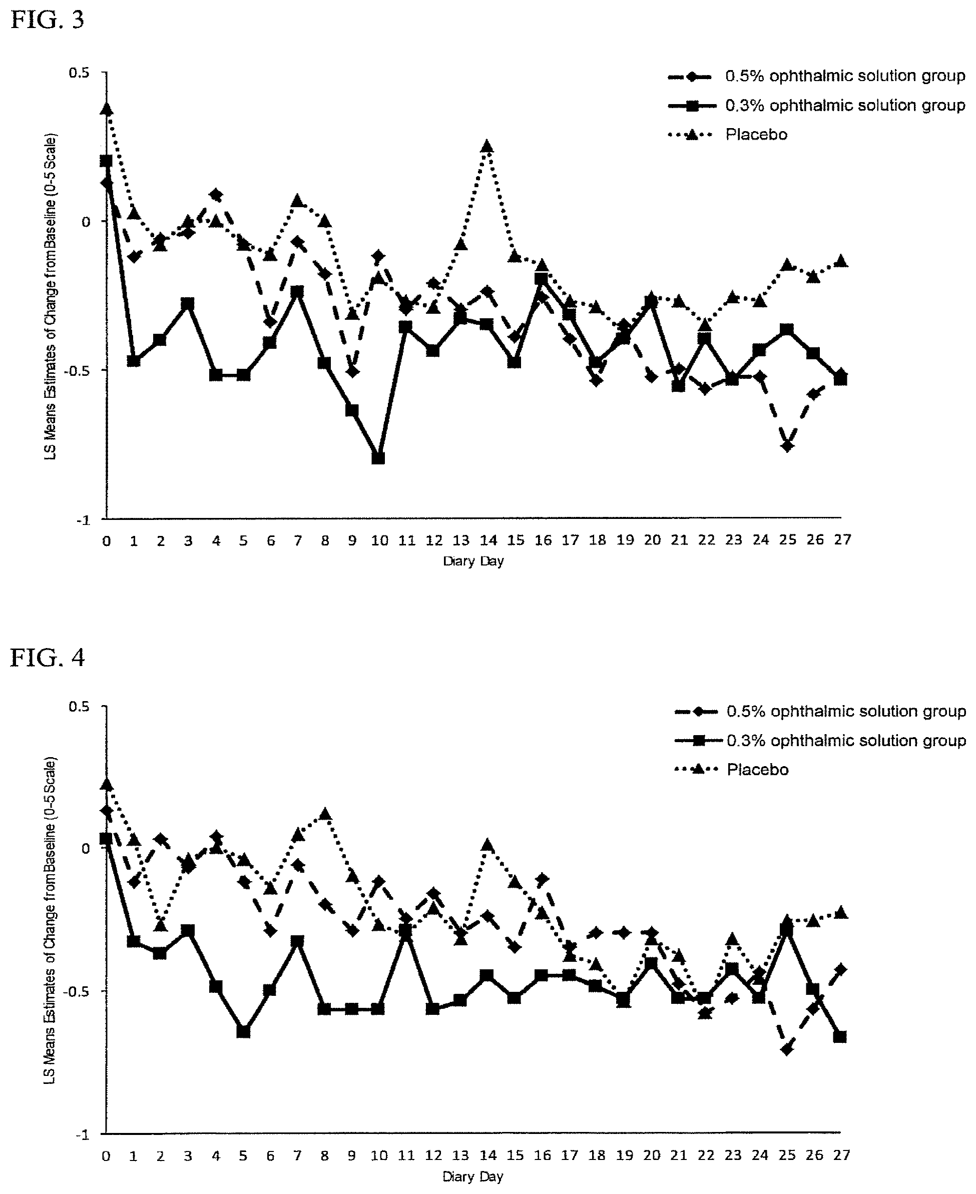 Patent US11779593 Figure 2 – Agent for improving ocular subjective symptoms and method thereof
