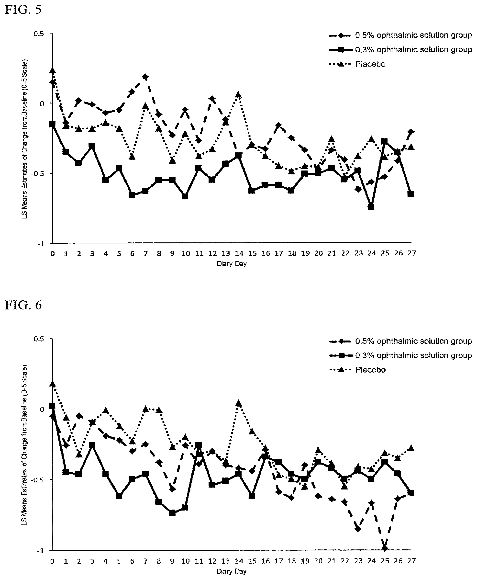 Patent US11779593 Figure 3 – Agent for improving ocular subjective symptoms and method thereof