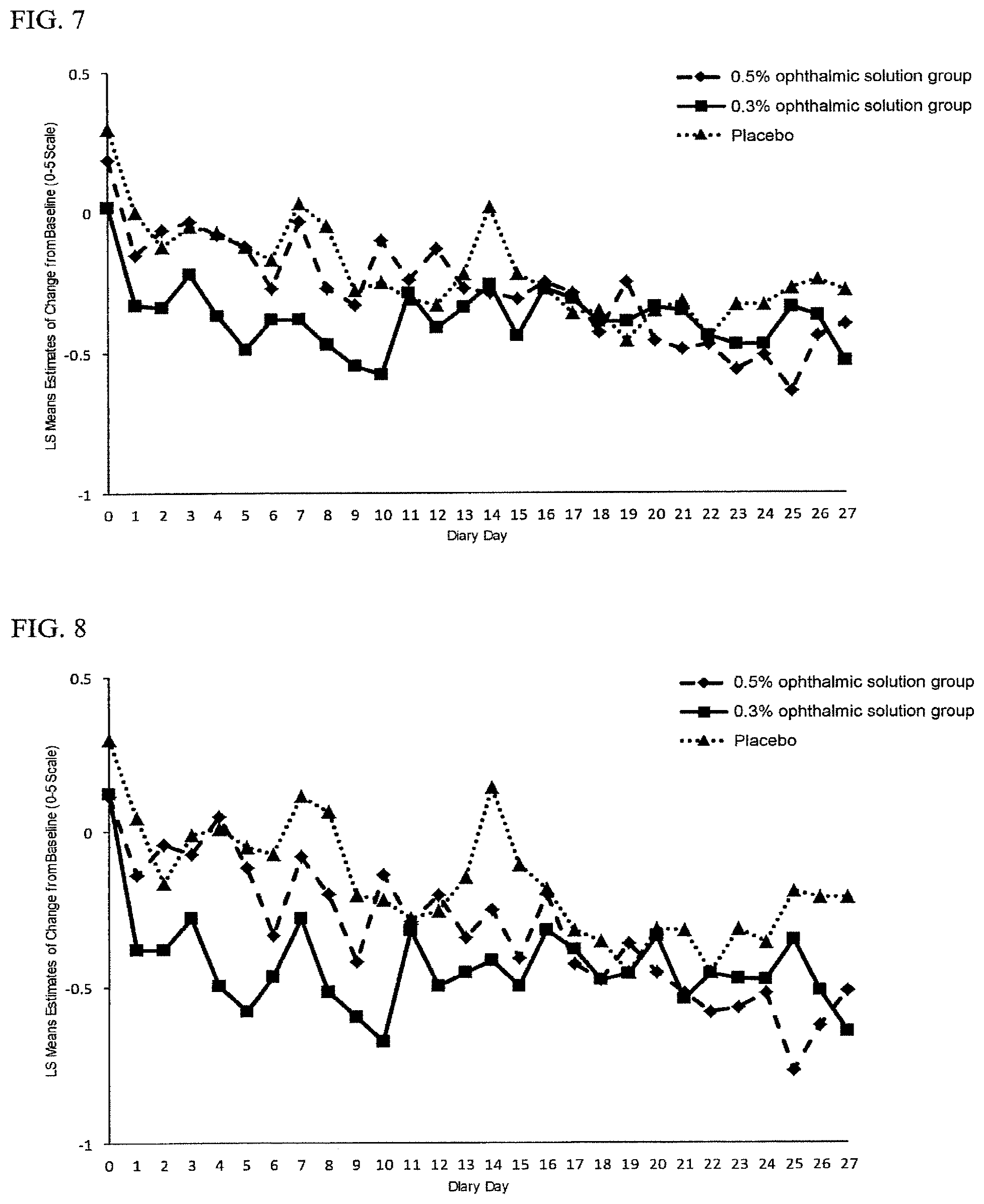 Patent US11779593 Figure 4 – Agent for improving ocular subjective symptoms and method thereof