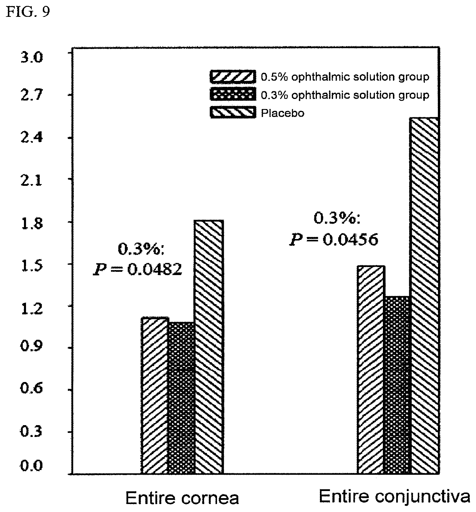 Patent US11779593 Figure 5 – Agent for improving ocular subjective symptoms and method thereof