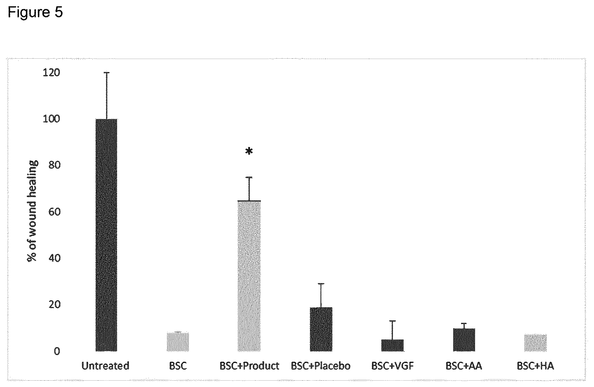 Patent US11779594 Figure 3 – Compositions for the treatment of epithelial lesions