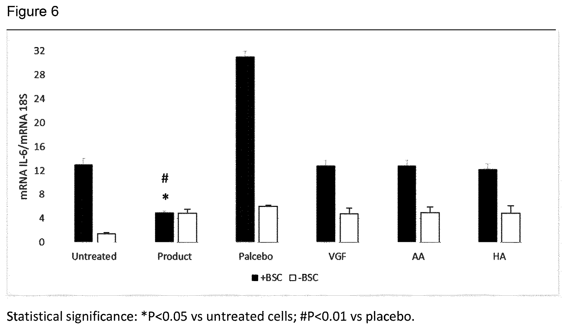 Patent US11779594 Figure 4 – Compositions for the treatment of epithelial lesions