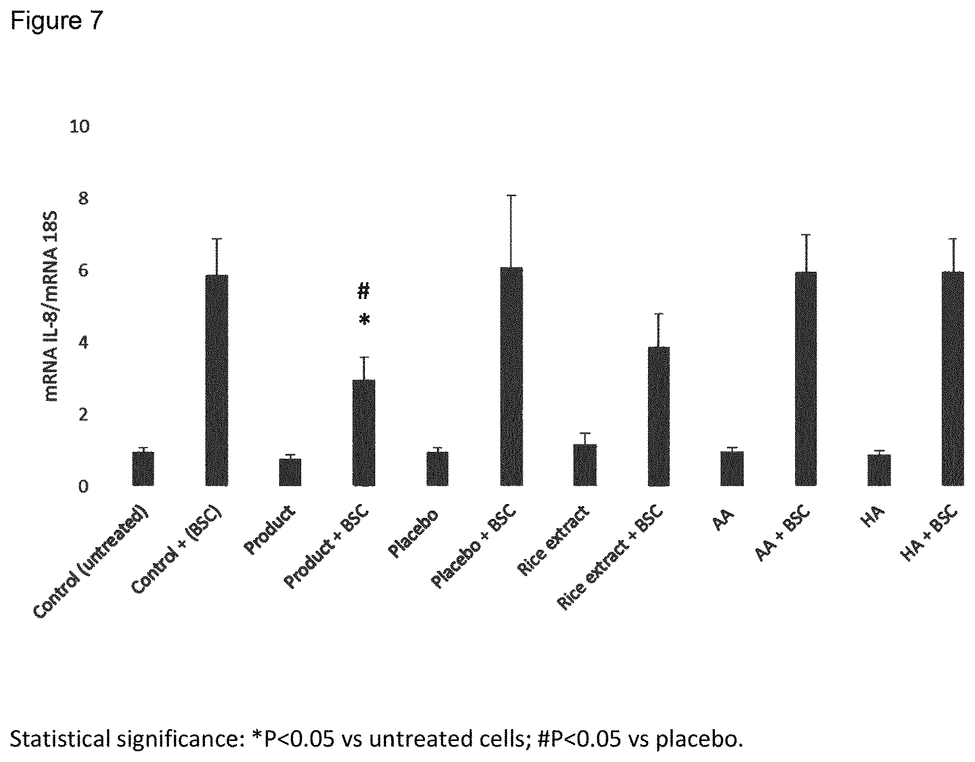 Patent US11779594 Figure 5 – Compositions for the treatment of epithelial lesions