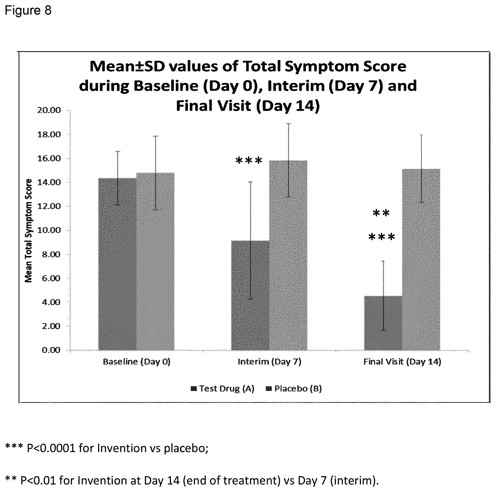 Patent US11779594 Figure 6 – Compositions for the treatment of epithelial lesions