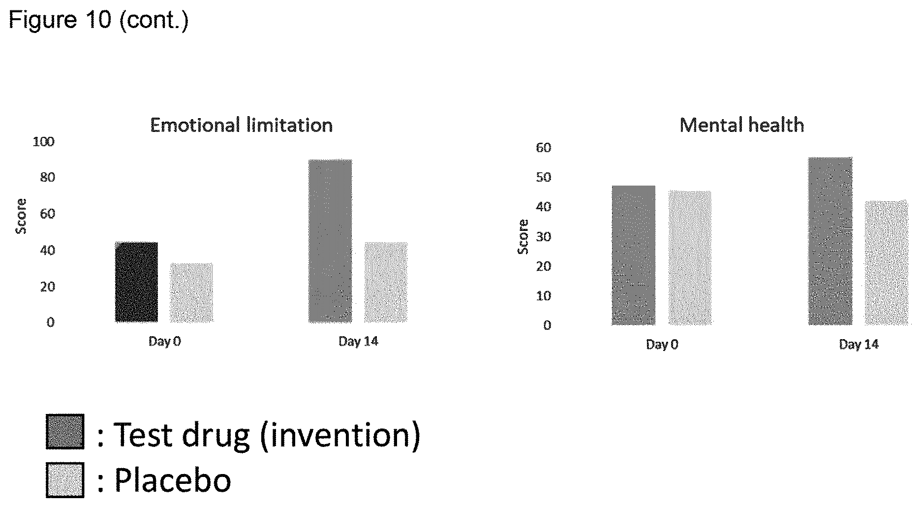Patent US11779594 Figure 9 – Compositions for the treatment of epithelial lesions