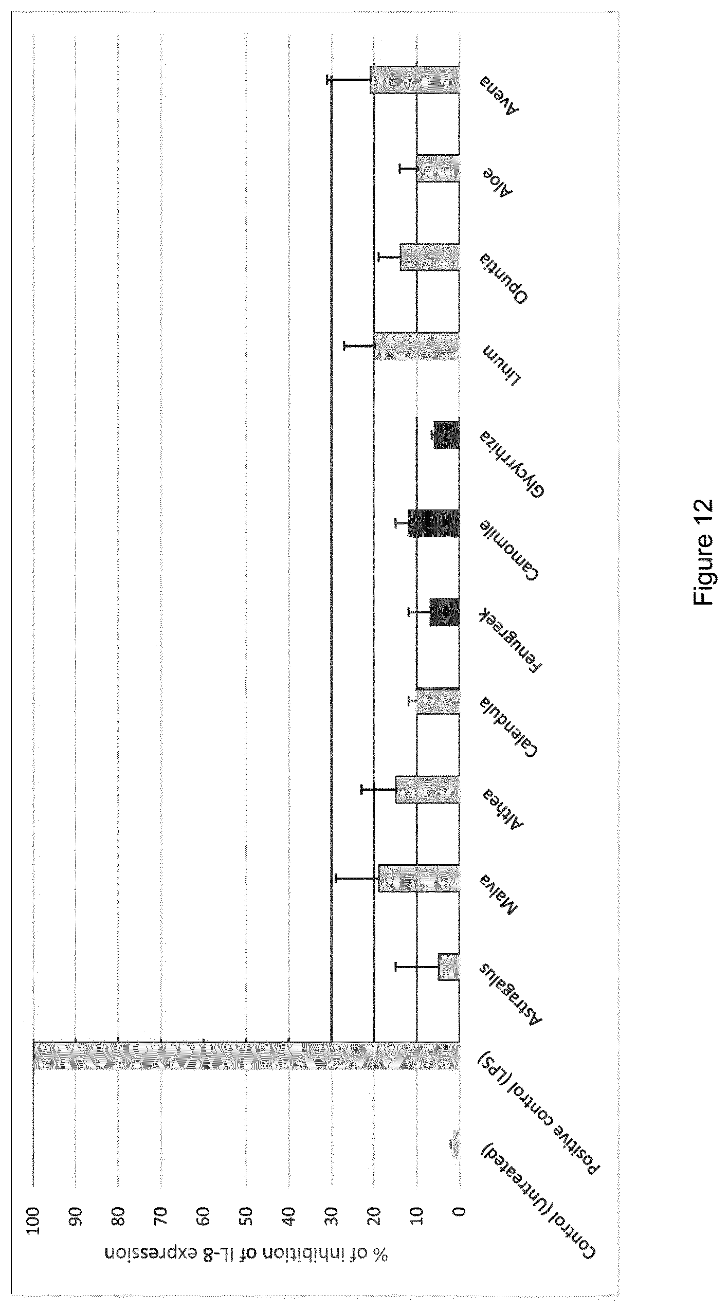 Patent US11779594 Figure 11 – Compositions for the treatment of epithelial lesions