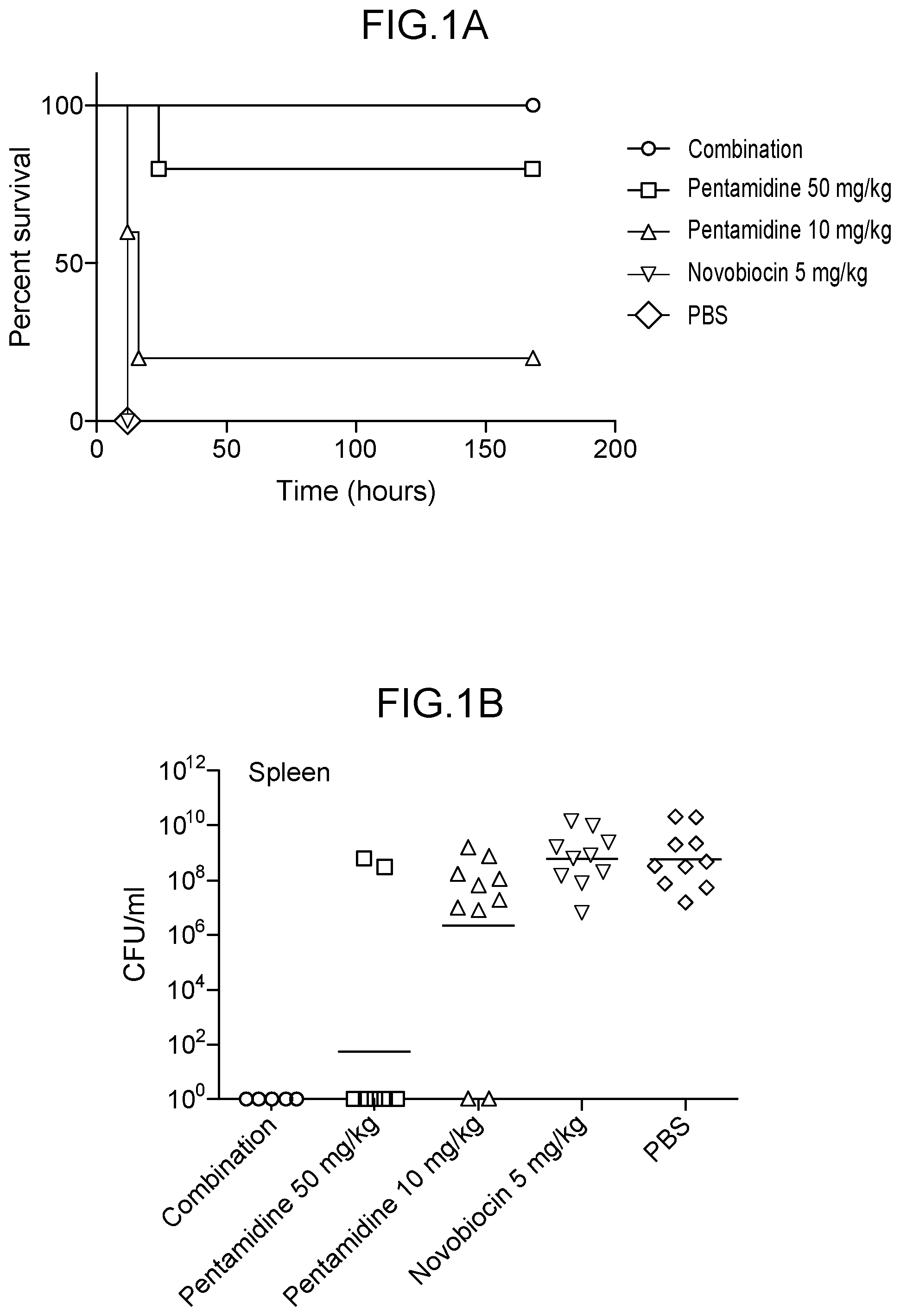 Patent US11779595 — Bicarbonate as a potentiator for antimicrobial agents — Figure 1