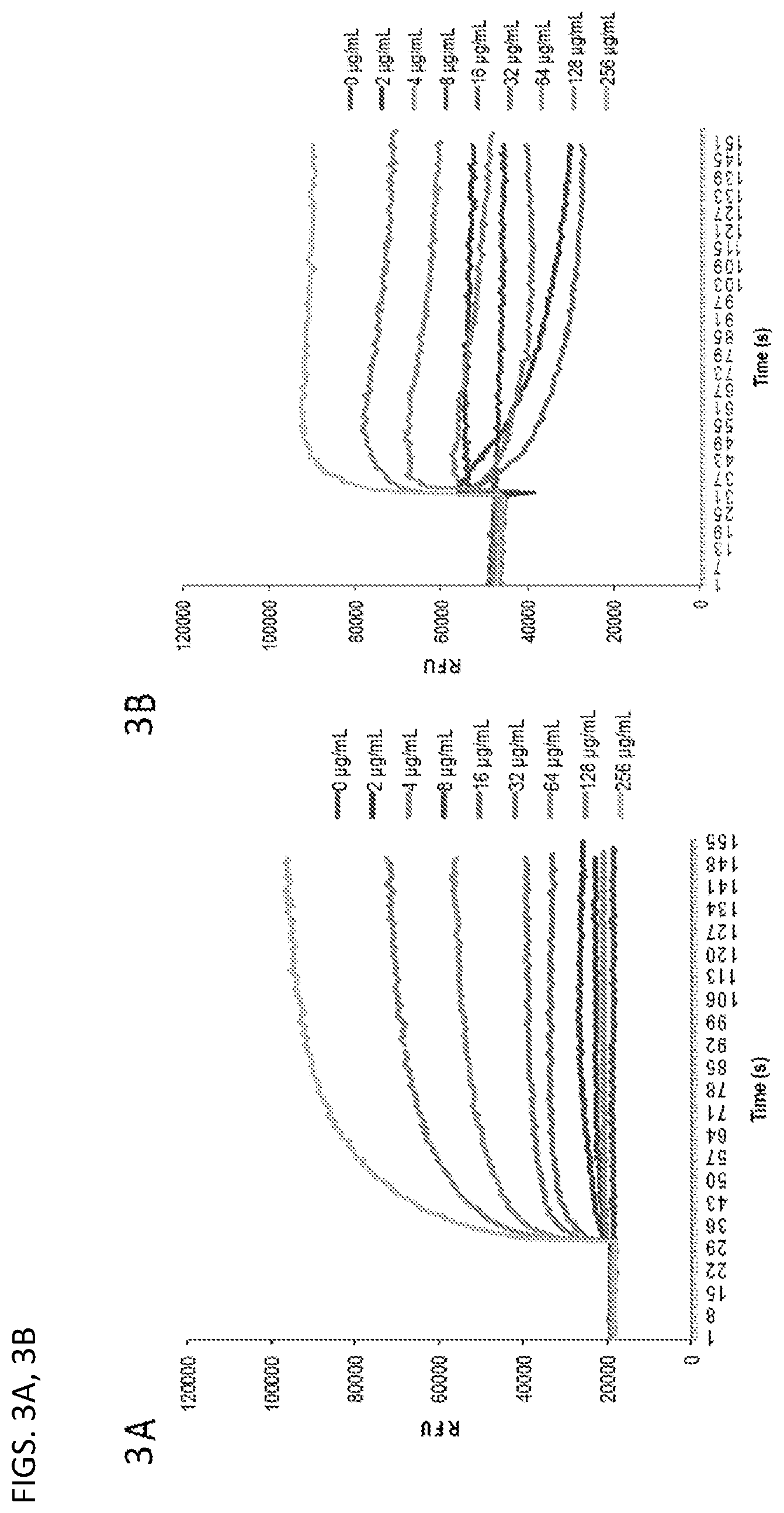 Patent US11779595 Figure 3 – Bicarbonate as a potentiator for antimicrobial agents
