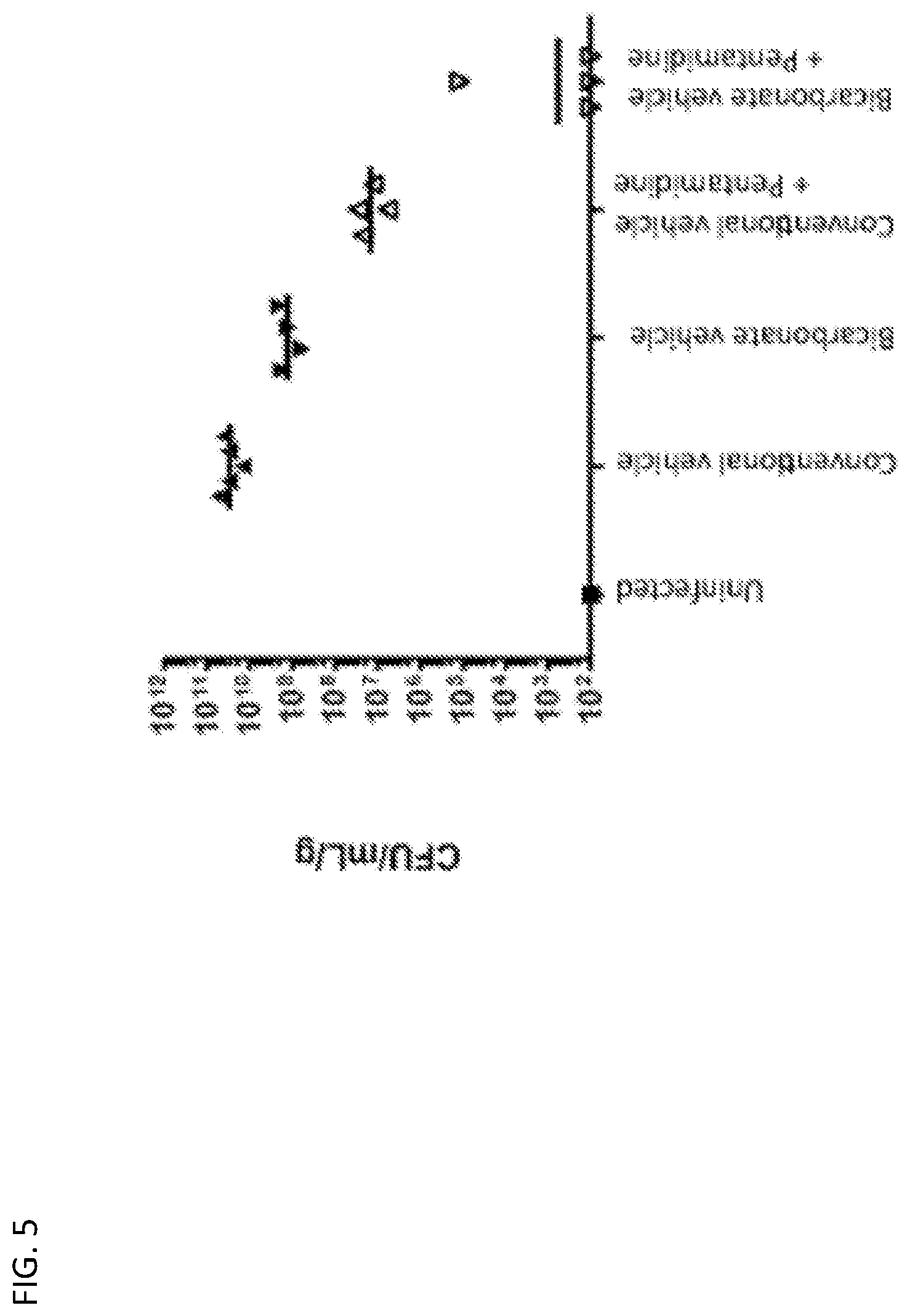 Patent US11779595 Figure 5 – Bicarbonate as a potentiator for antimicrobial agents