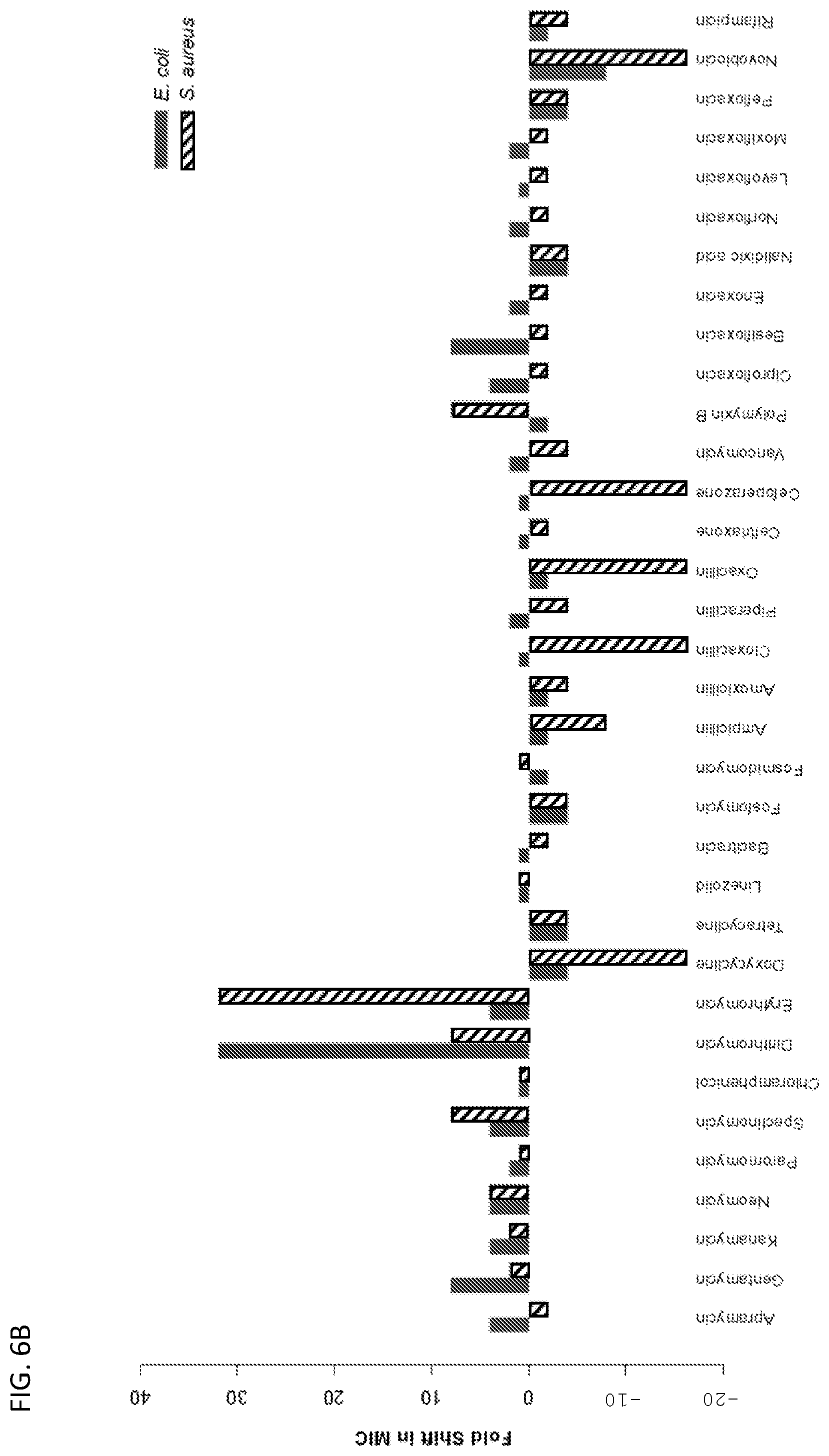Patent US11779595 Figure 7 – Bicarbonate as a potentiator for antimicrobial agents