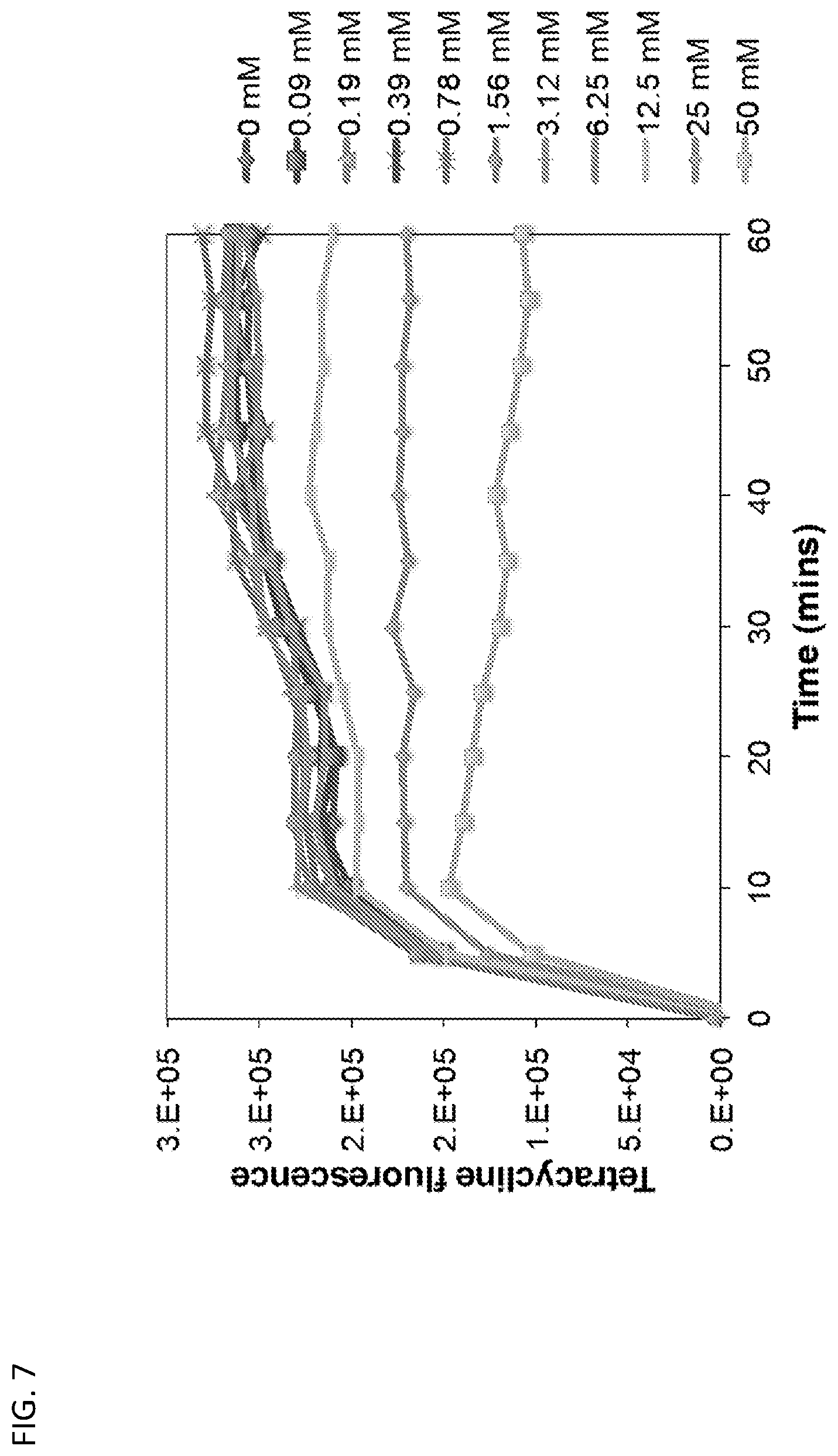 Patent US11779595 Figure 9 – Bicarbonate as a potentiator for antimicrobial agents