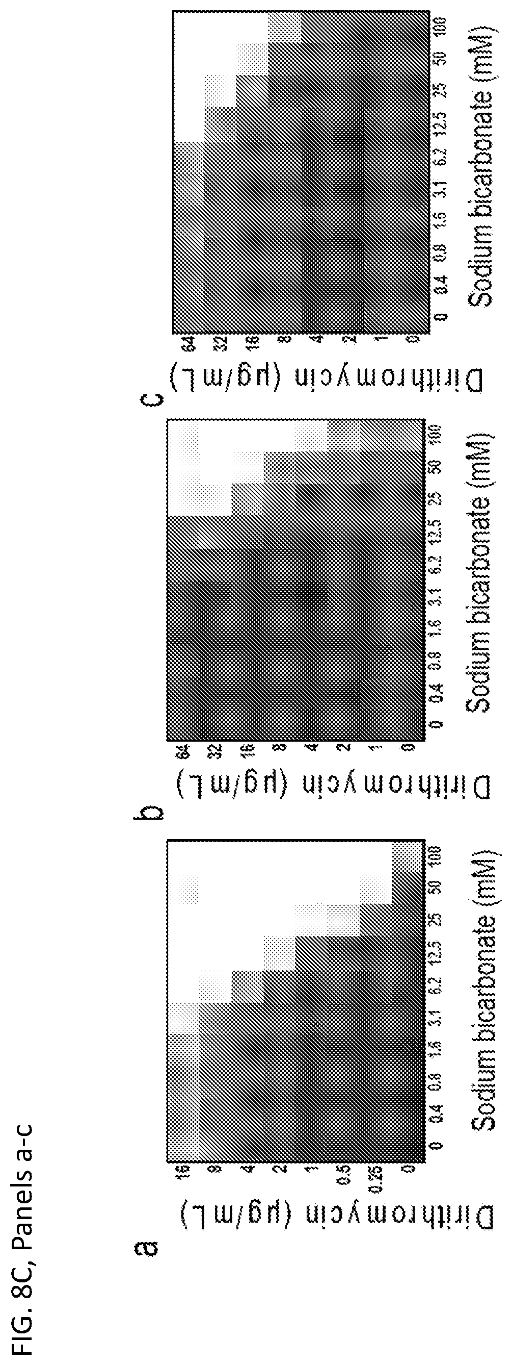 Patent US11779595 Figure 11 – Bicarbonate as a potentiator for antimicrobial agents