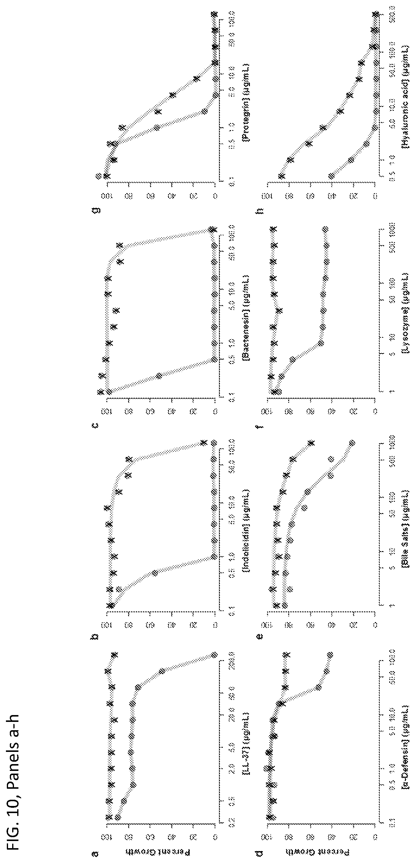 Patent US11779595 Figure 13 – Bicarbonate as a potentiator for antimicrobial agents